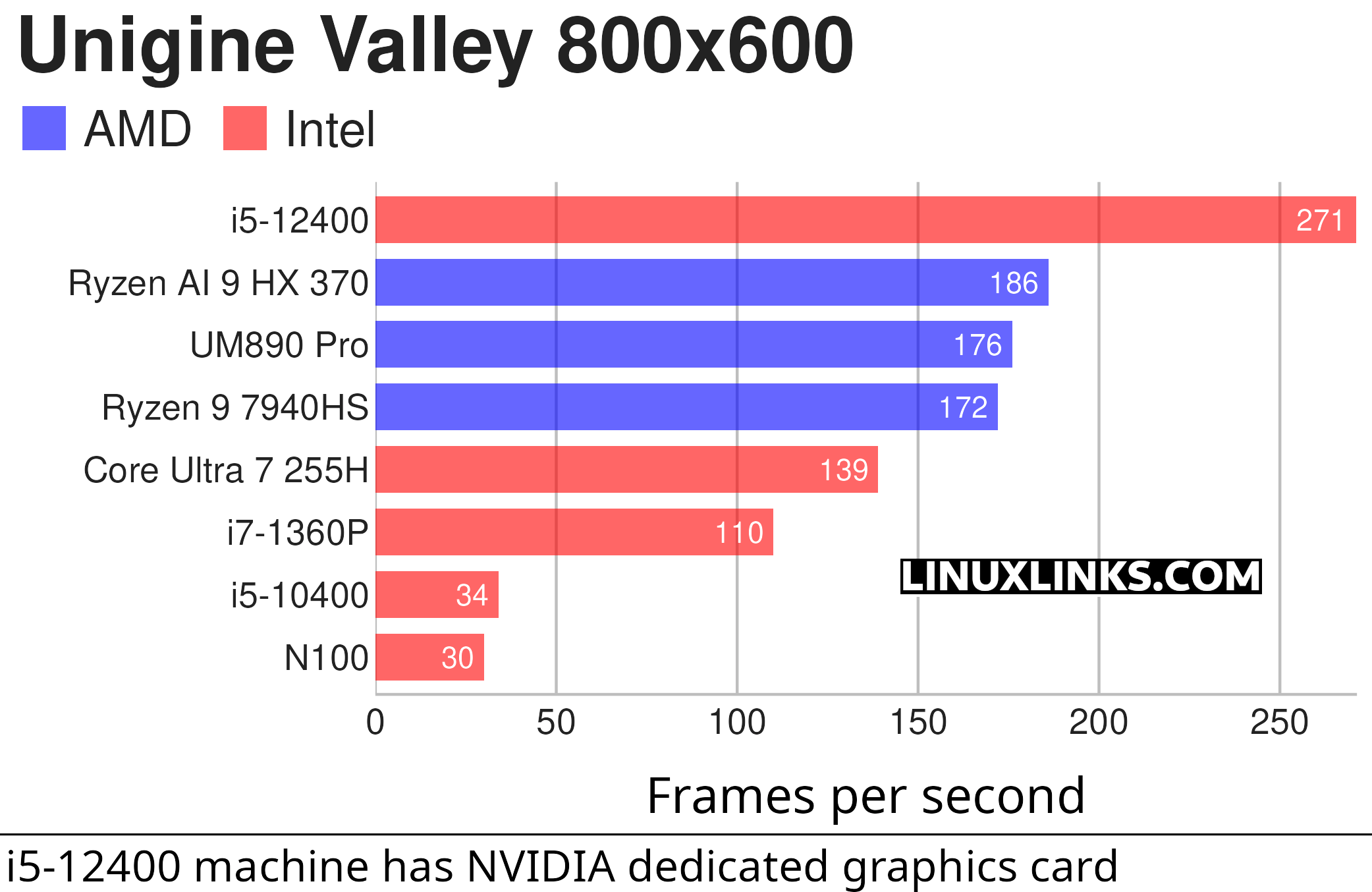 Minisforum UM890 Pro - Graphics benchmark