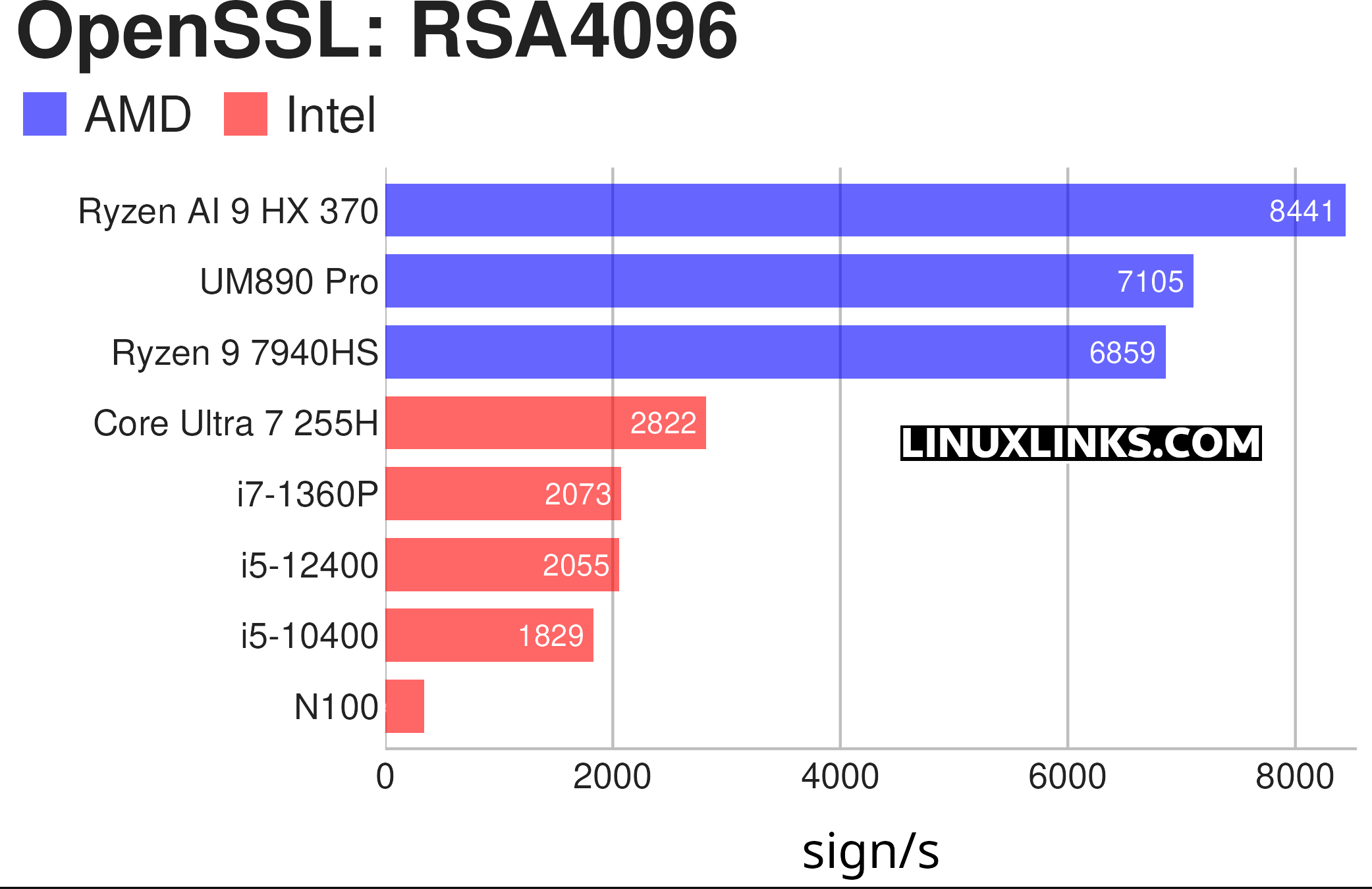 Minisforum UM890 Pro - CPU benchmark