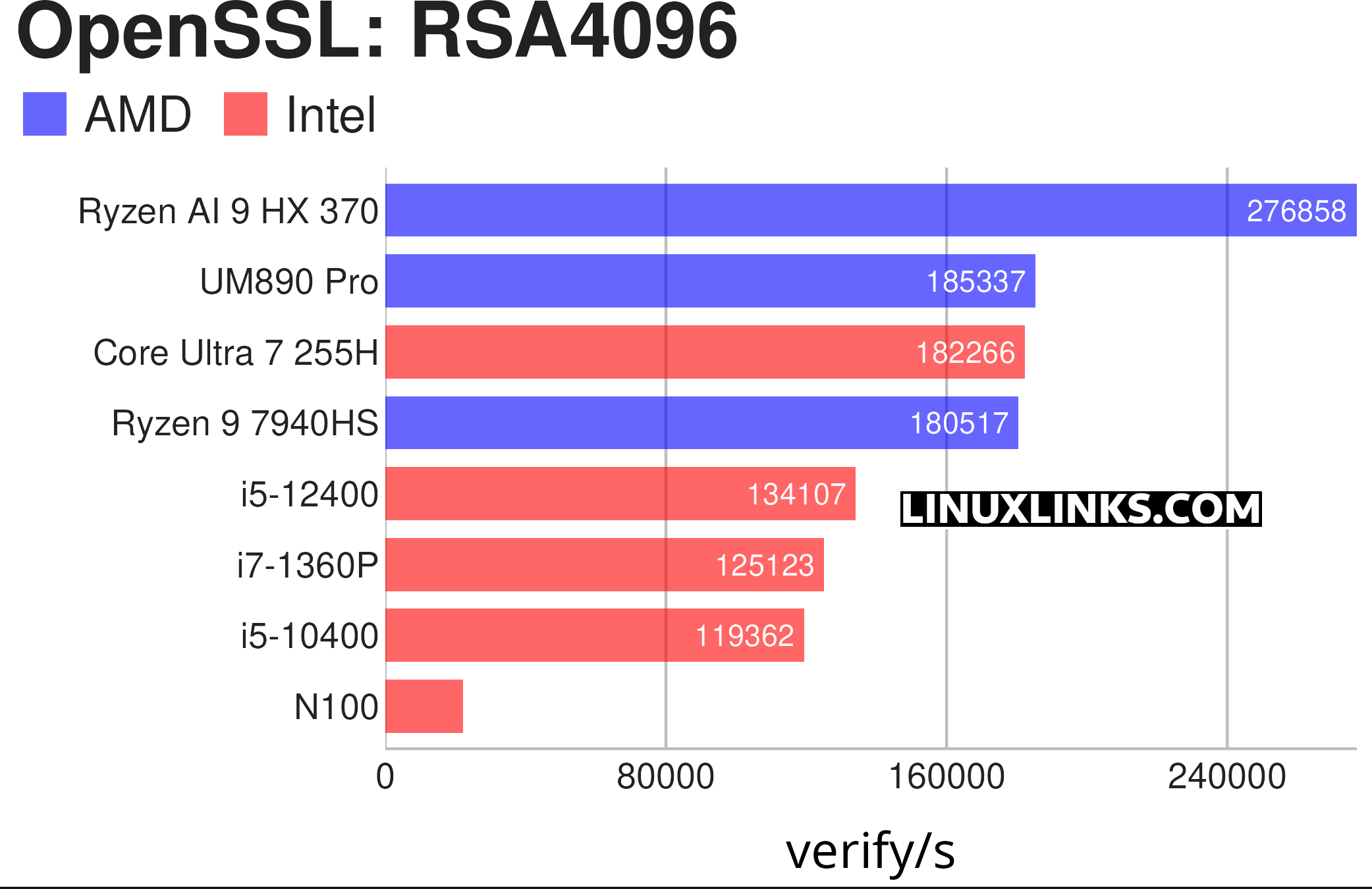 Minisforum UM890 Pro - CPU benchmark