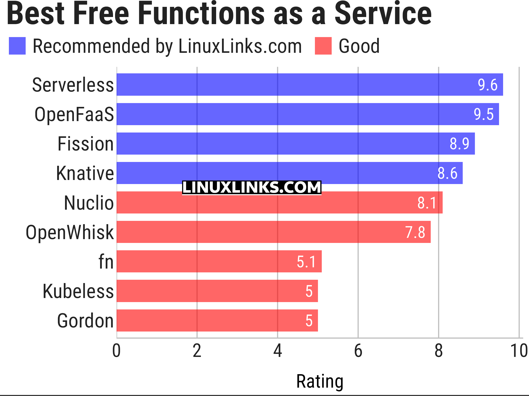 Ratings chart