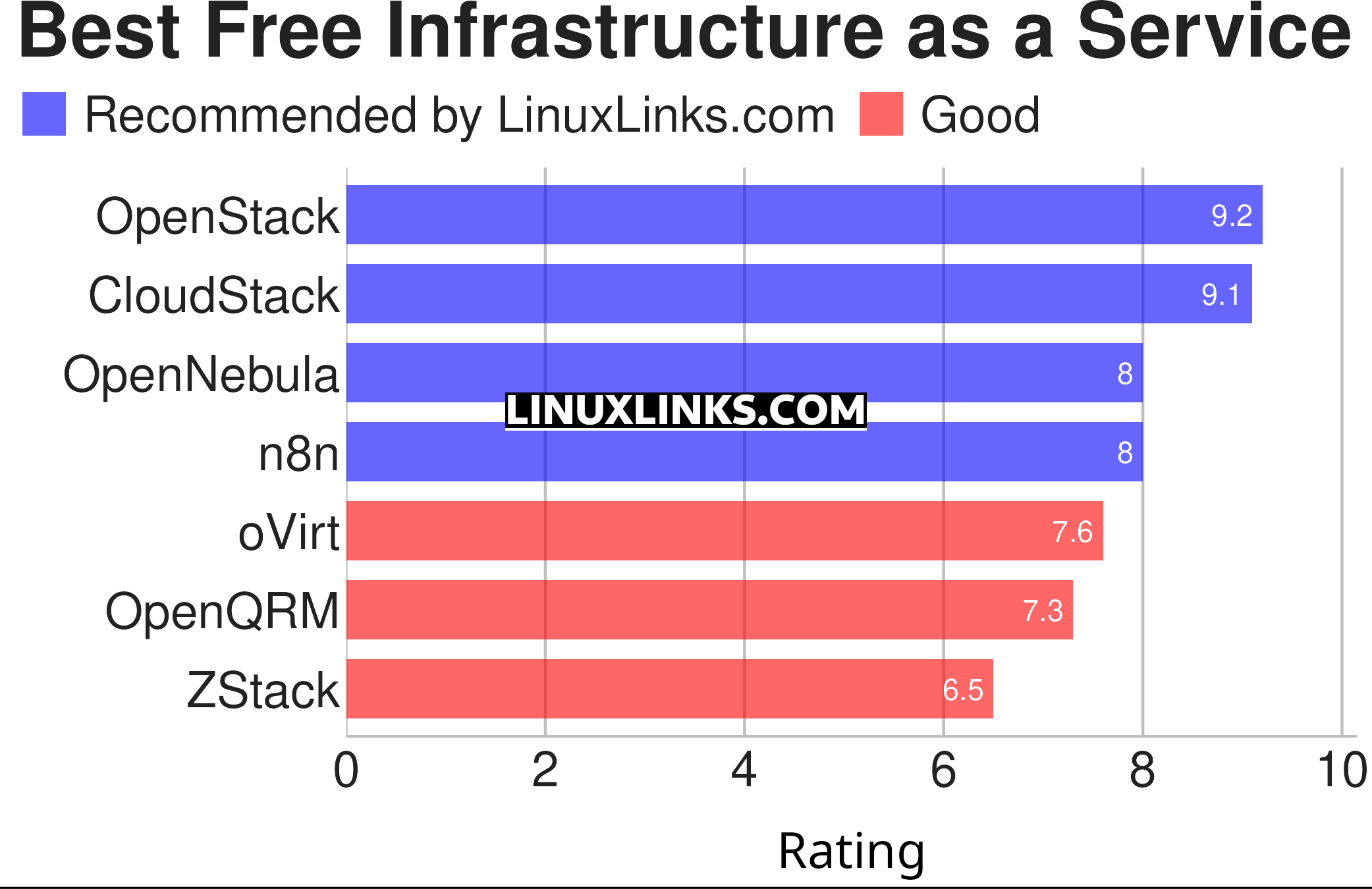Ratings chart