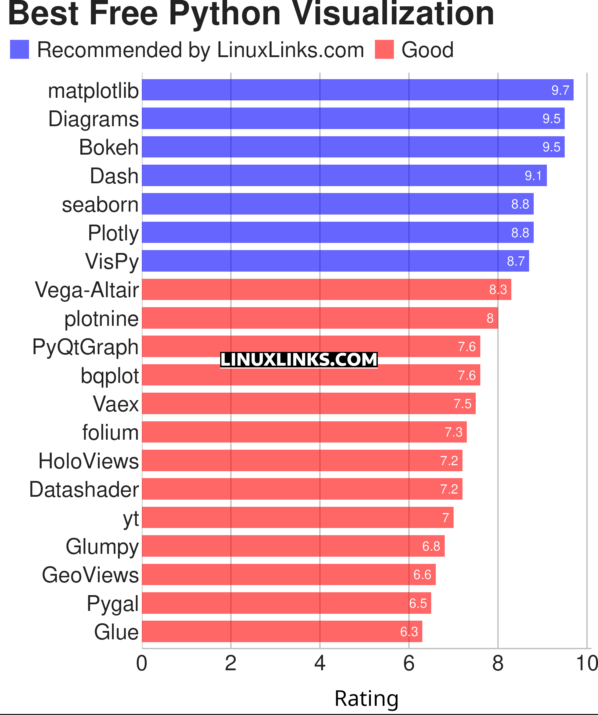 Ratings chart