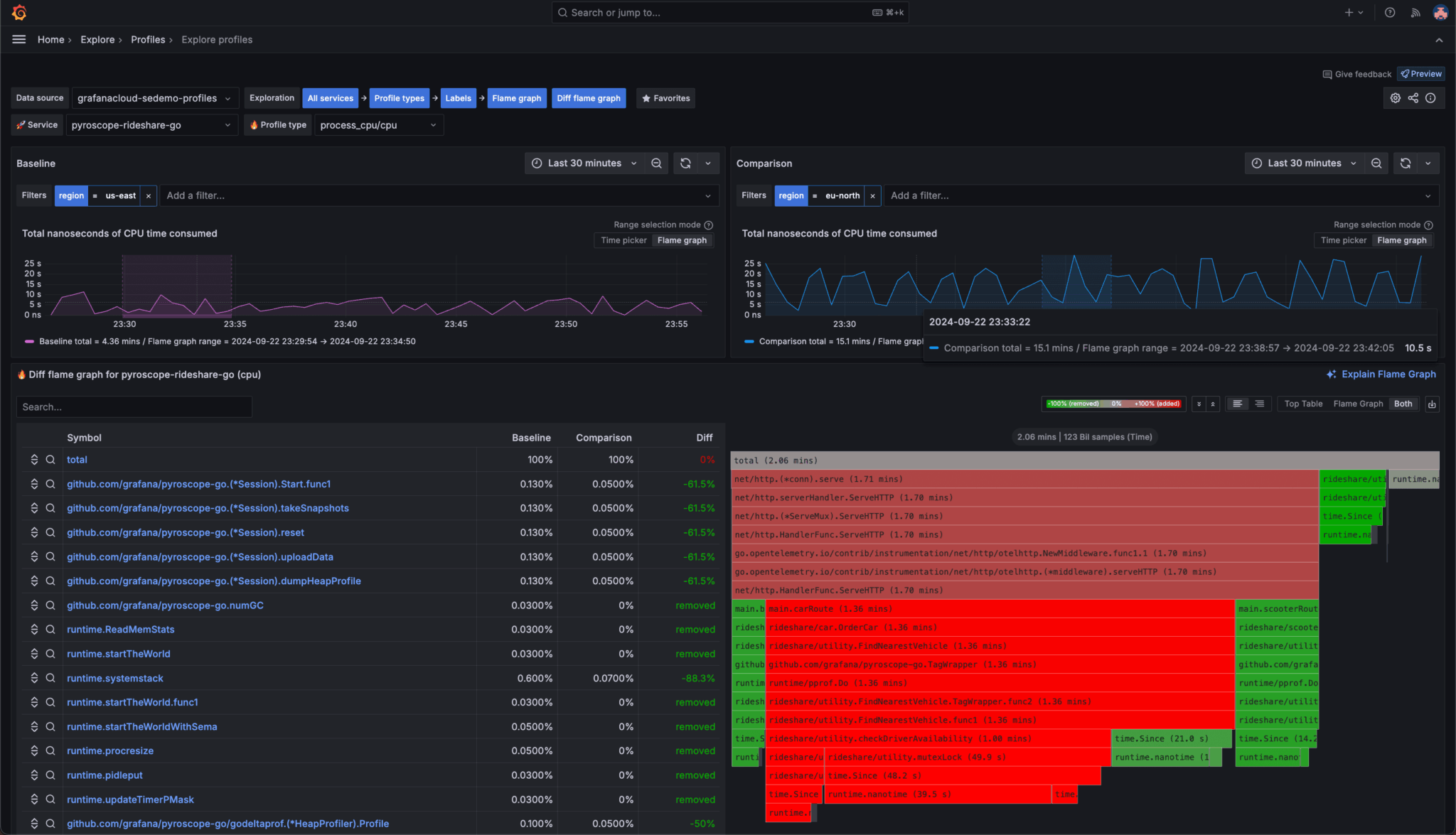 Pyroscope - continuous profiling platform - LinuxLinks