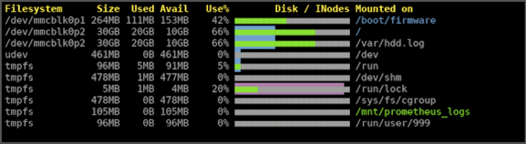 dusage - command-line disk usage information tool - LinuxLinks