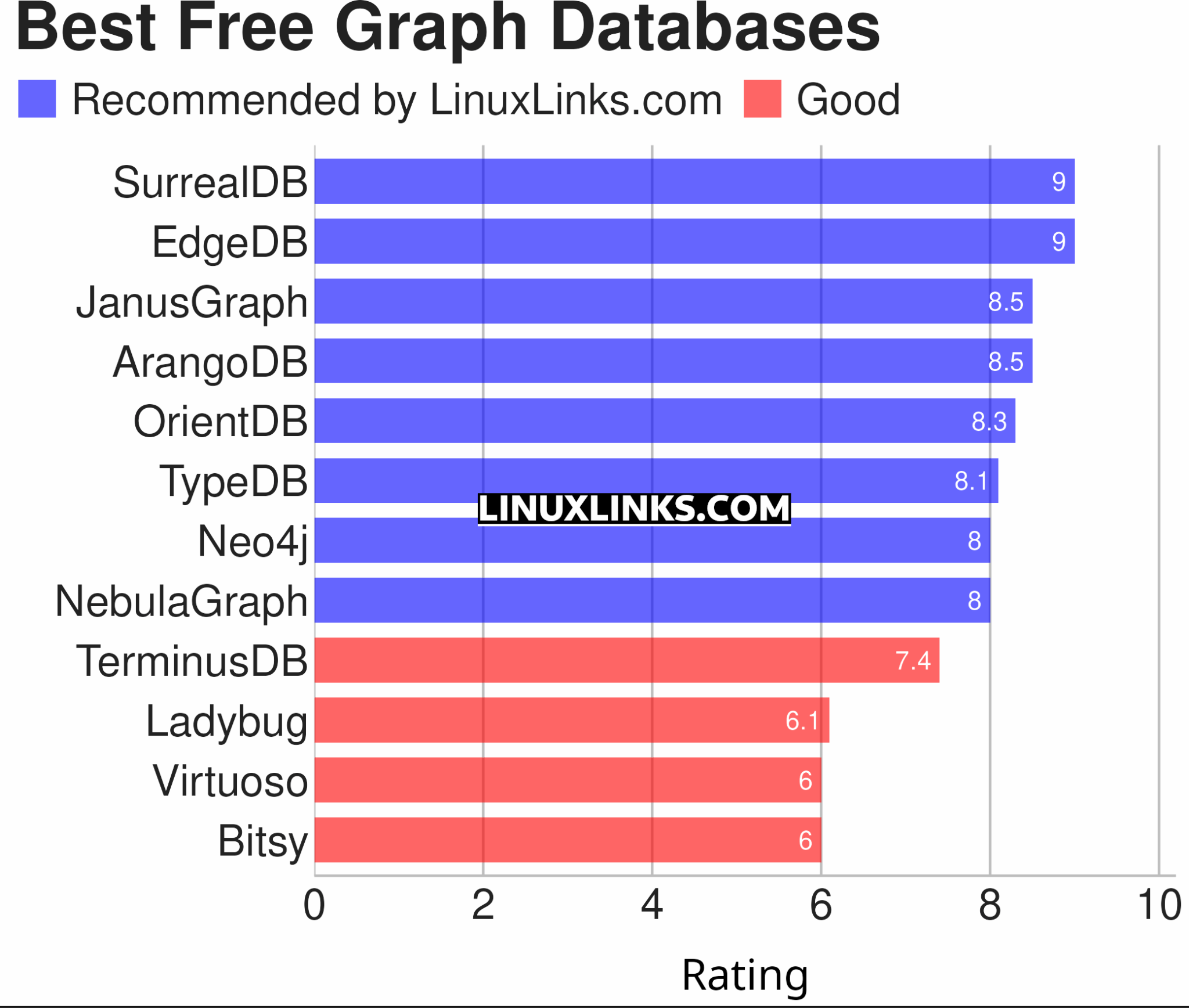 12 Best Free and Open Source Linux Graph Databases - LinuxLinks