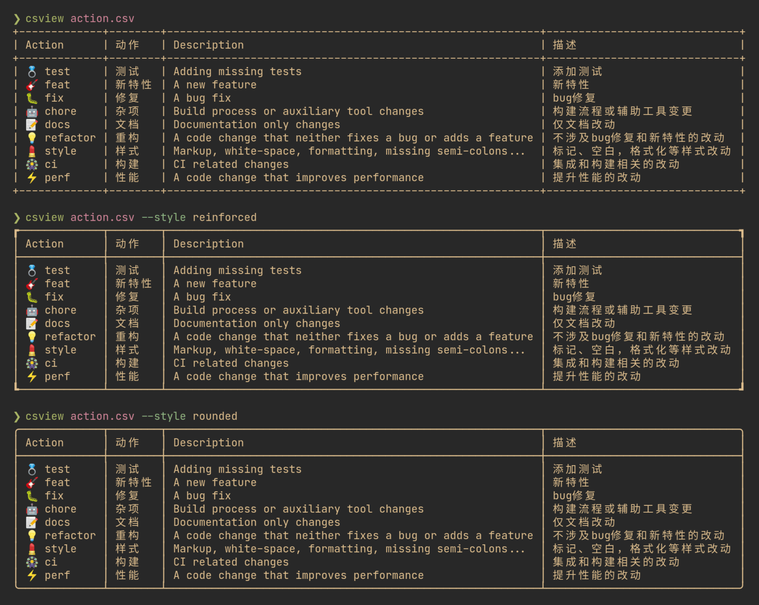csview - csv viewer - LinuxLinks