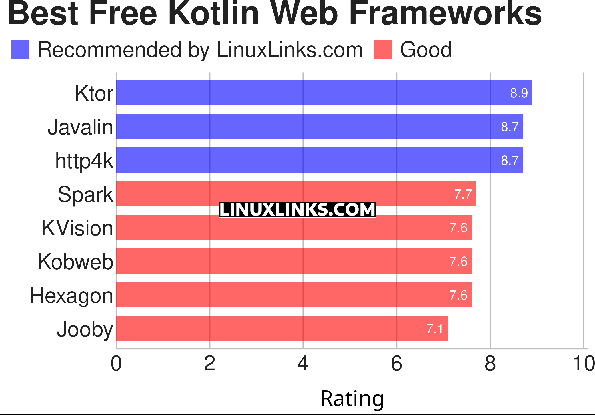 Ratings chart