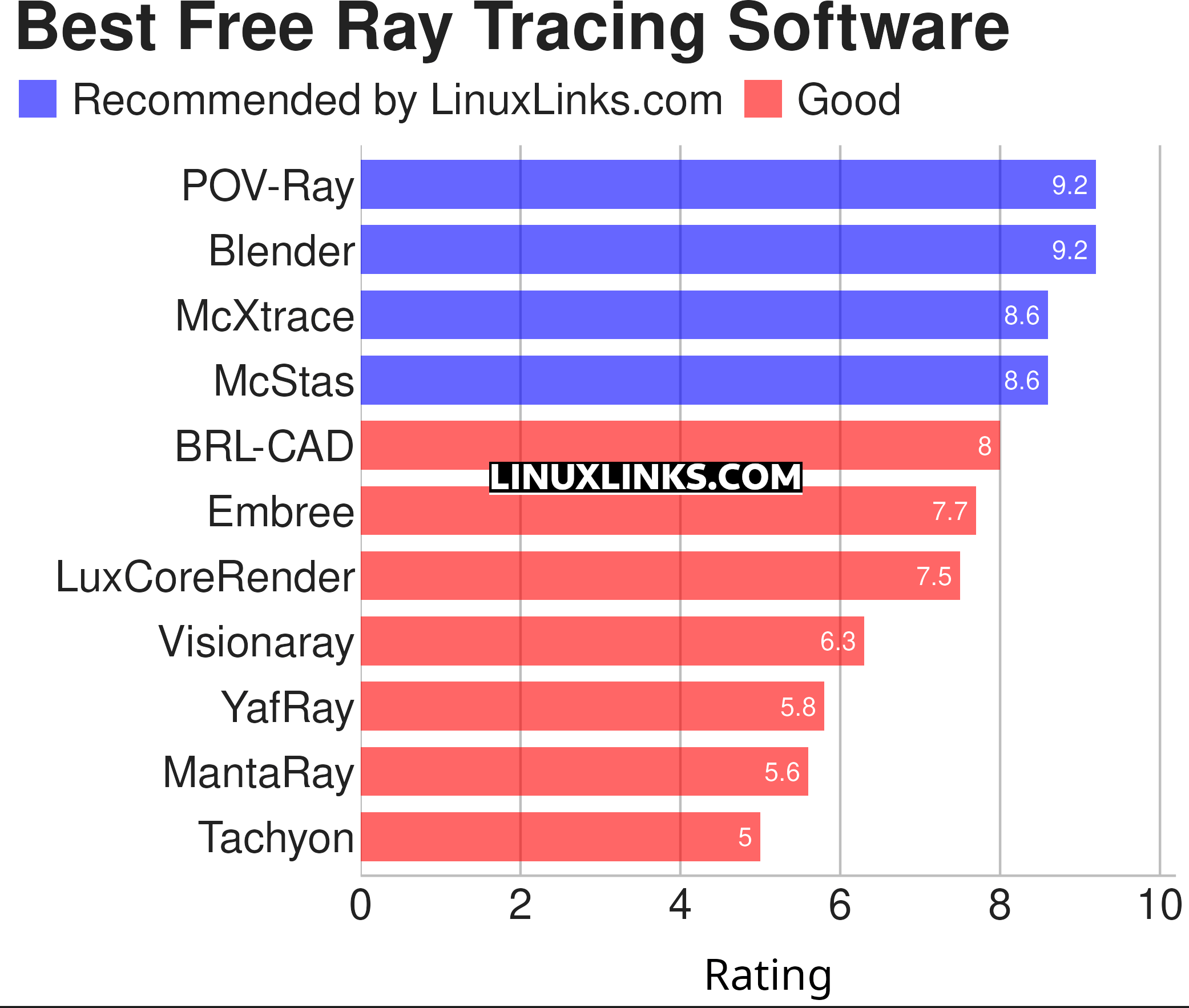 Ratings chart