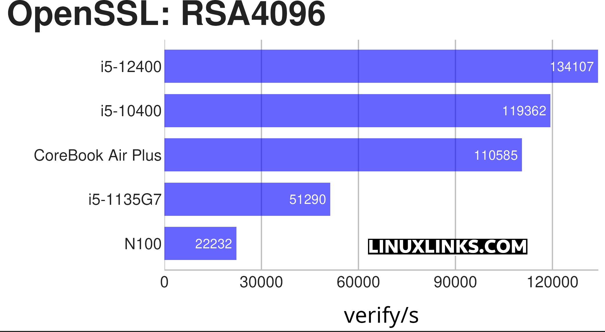 Chuwi CoreBook Air Plus Benchmark Chart