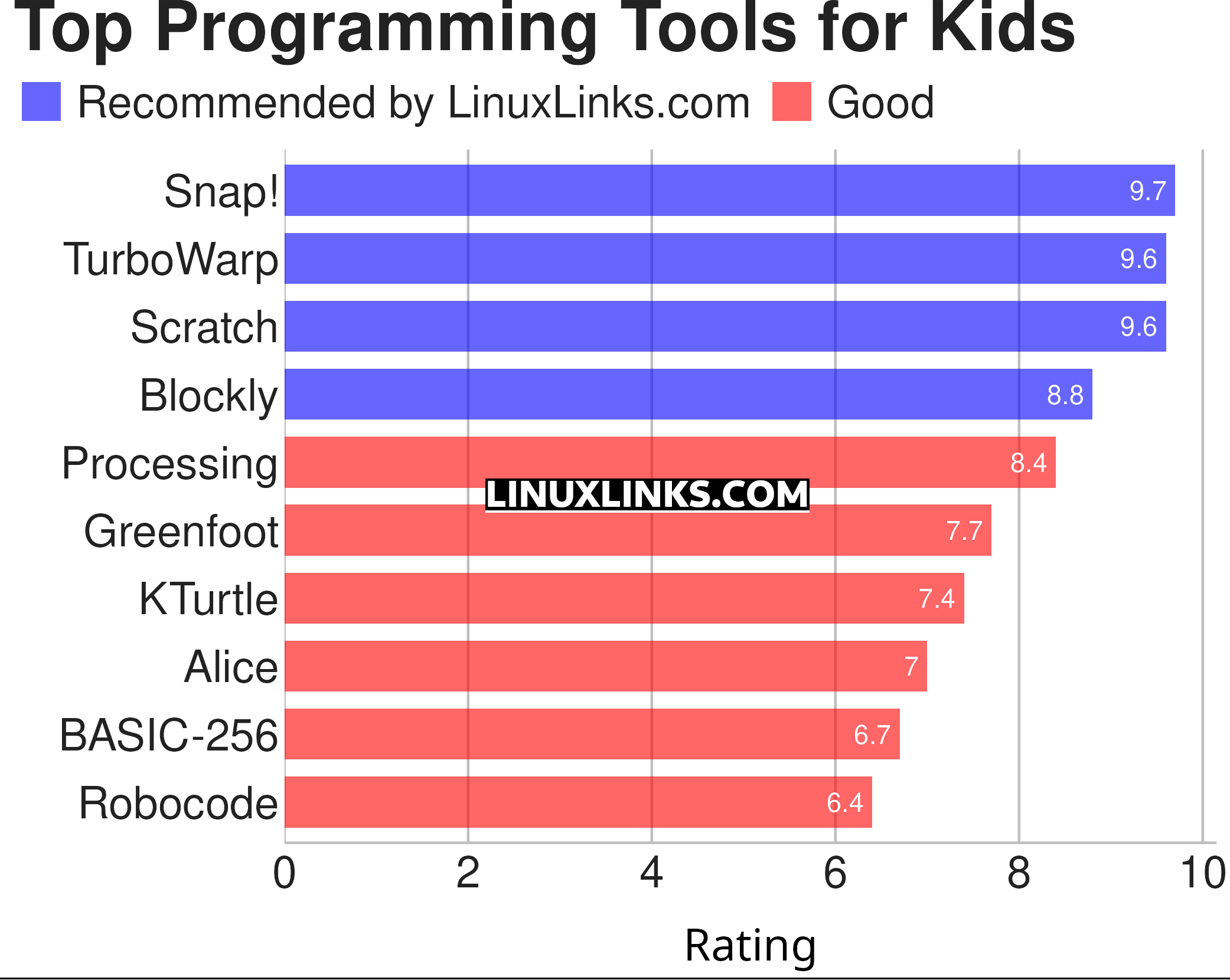 Ratings chart
