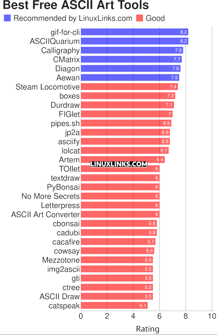 Ratings chart