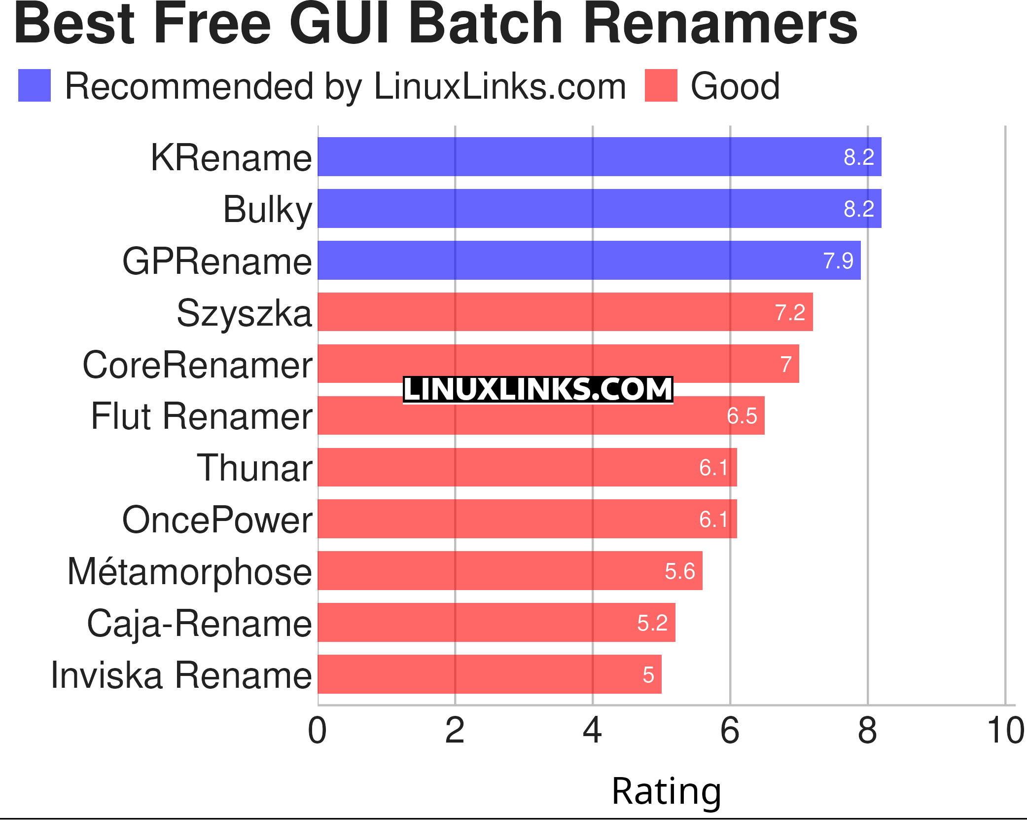 Ratings chart