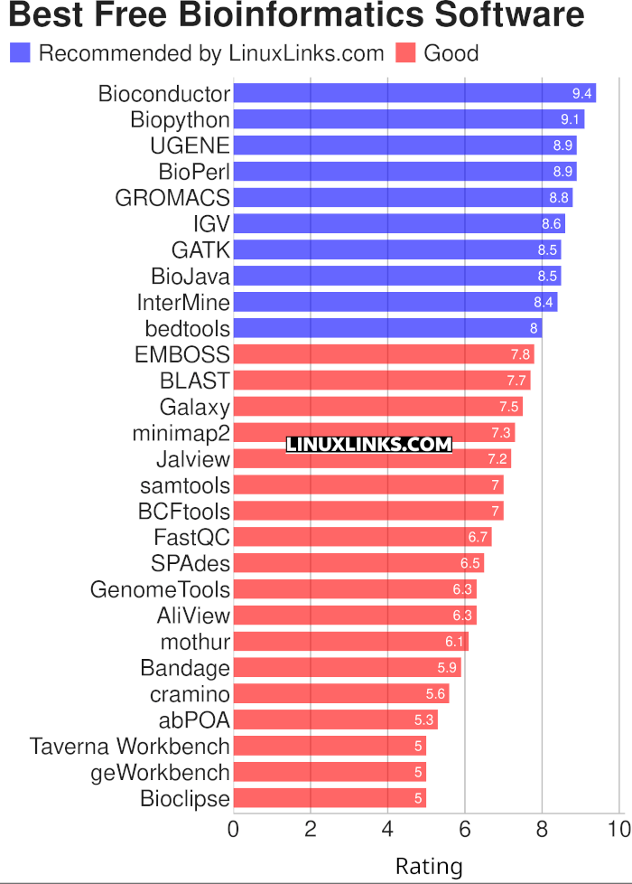 Ratings chart