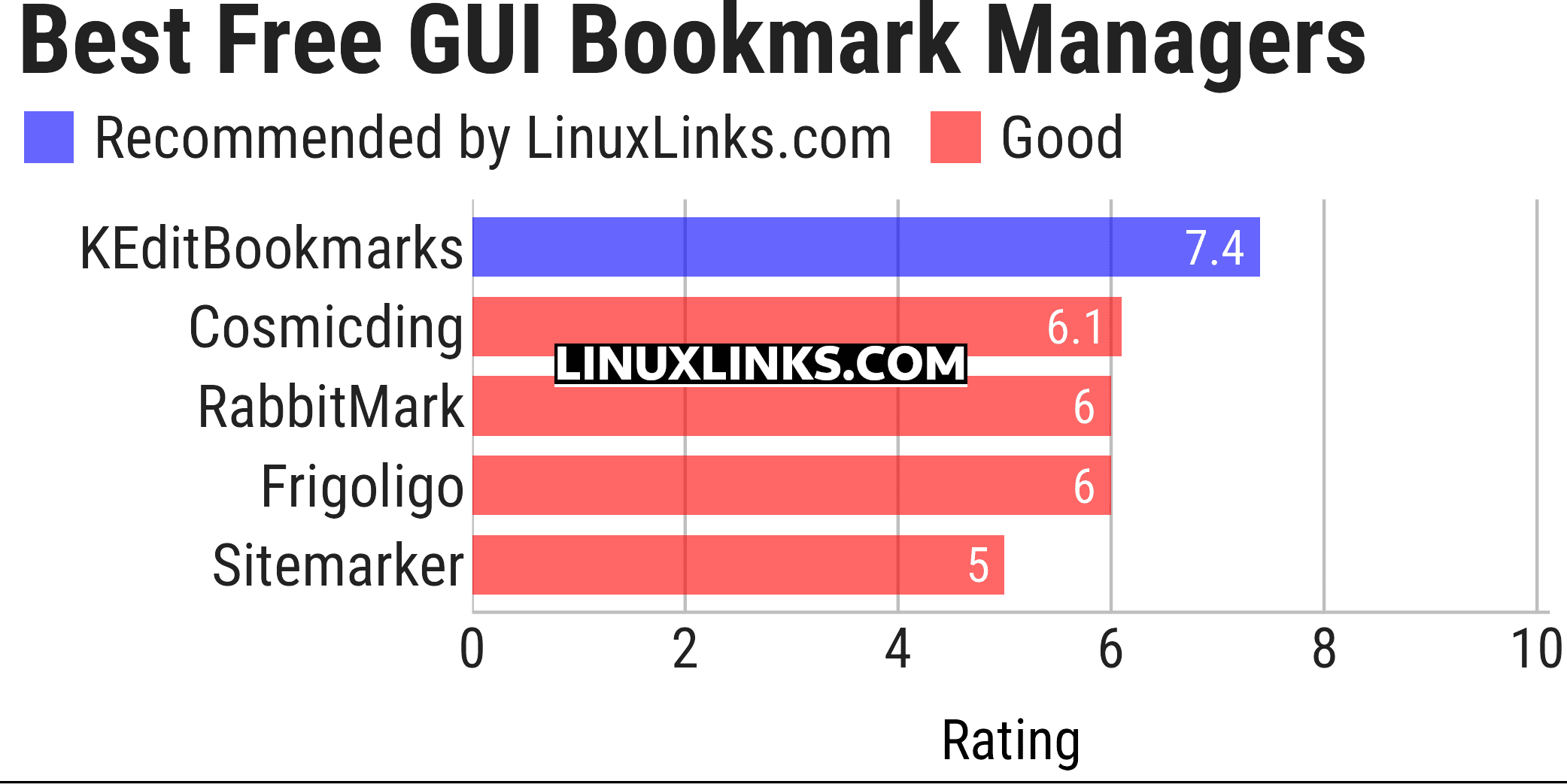 Ratings chart