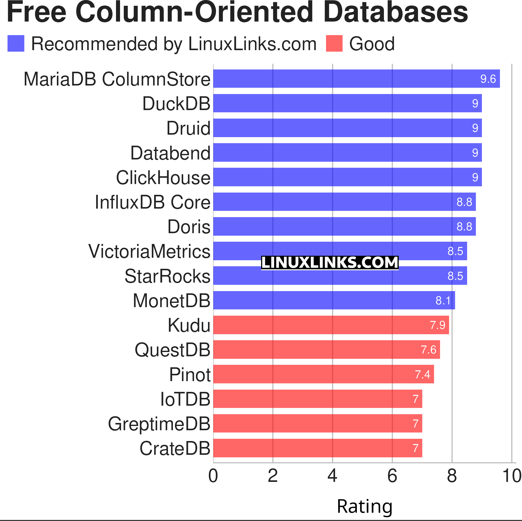 Ratings chart