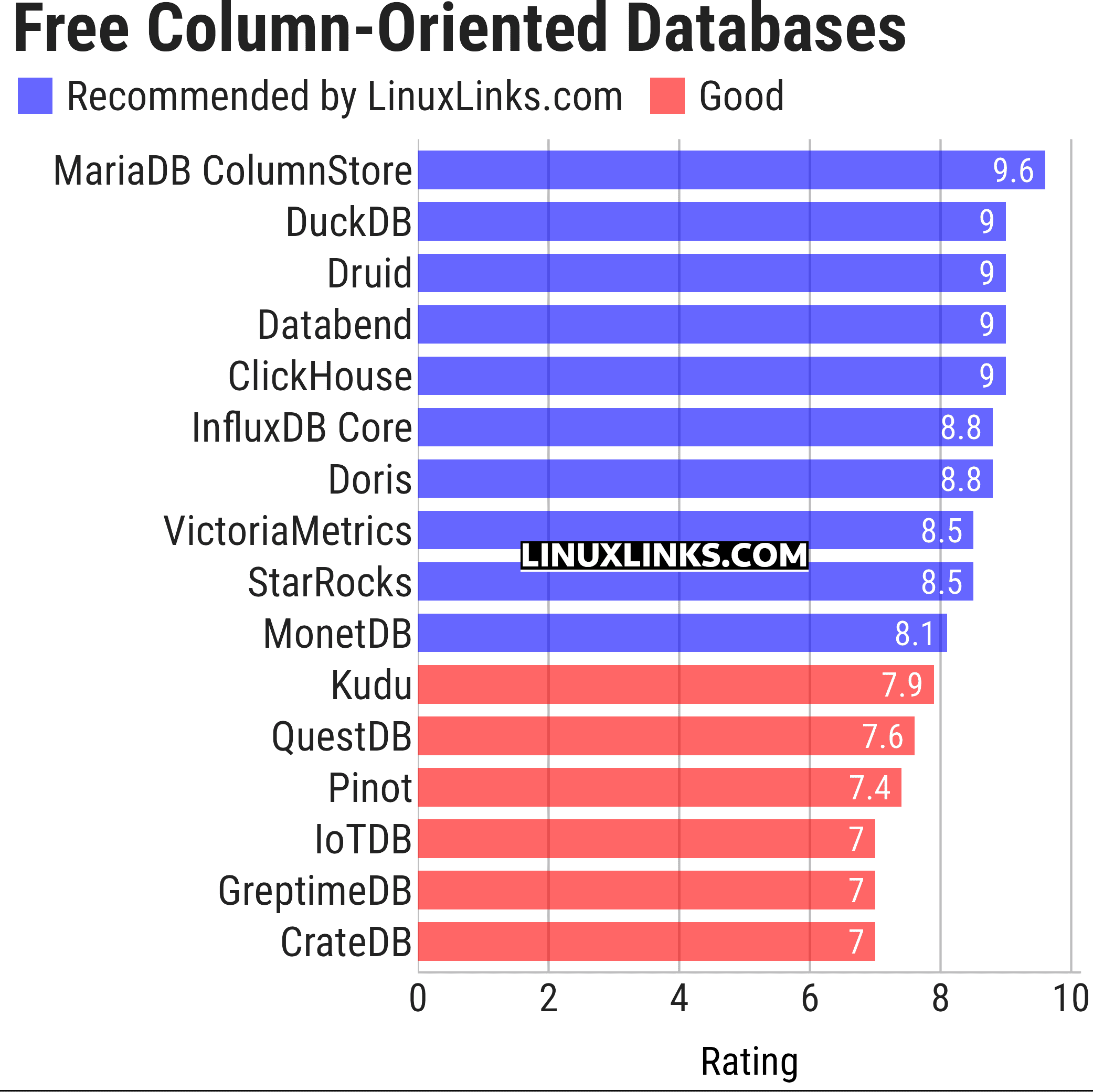 Ratings chart