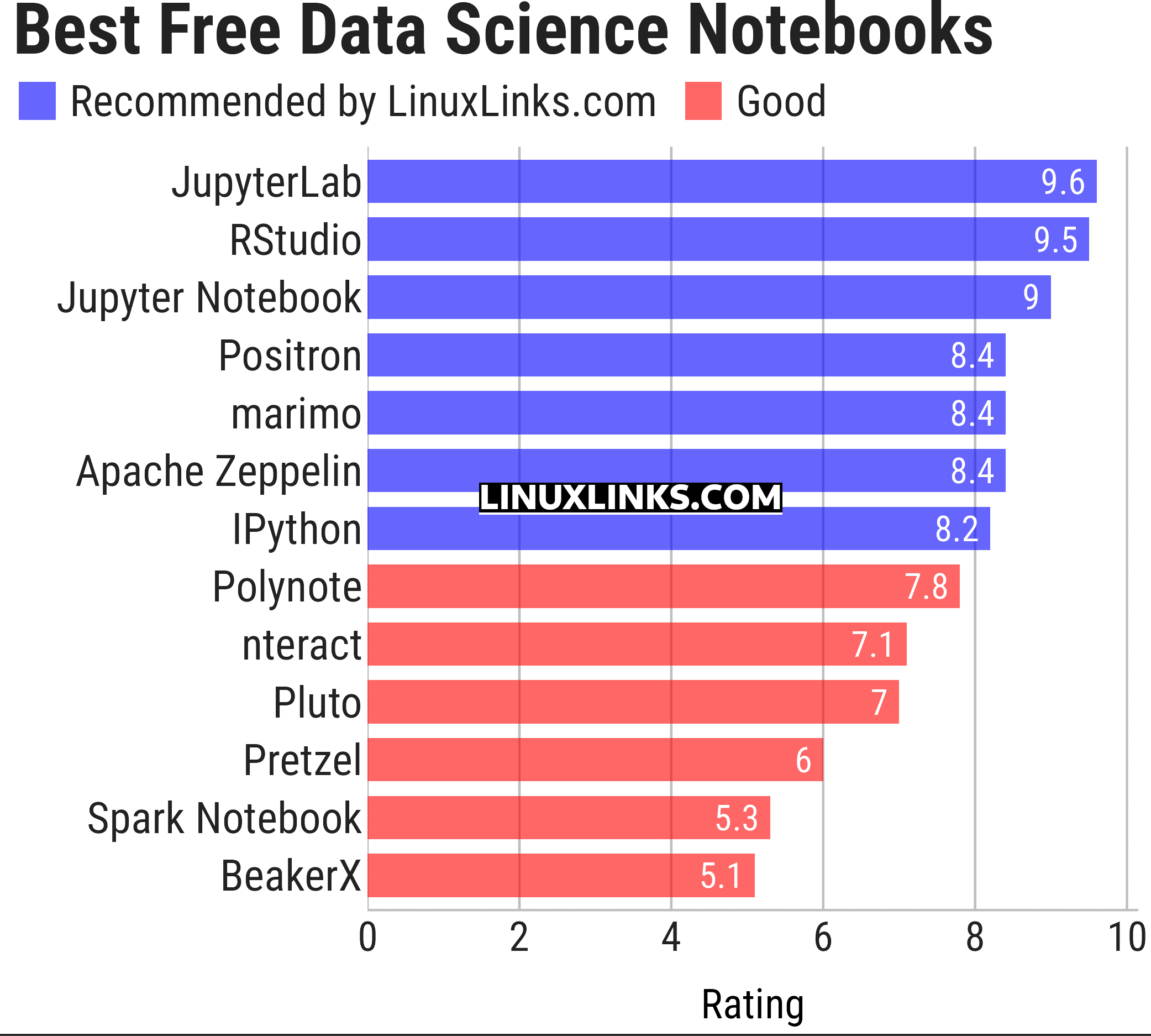 Ratings chart