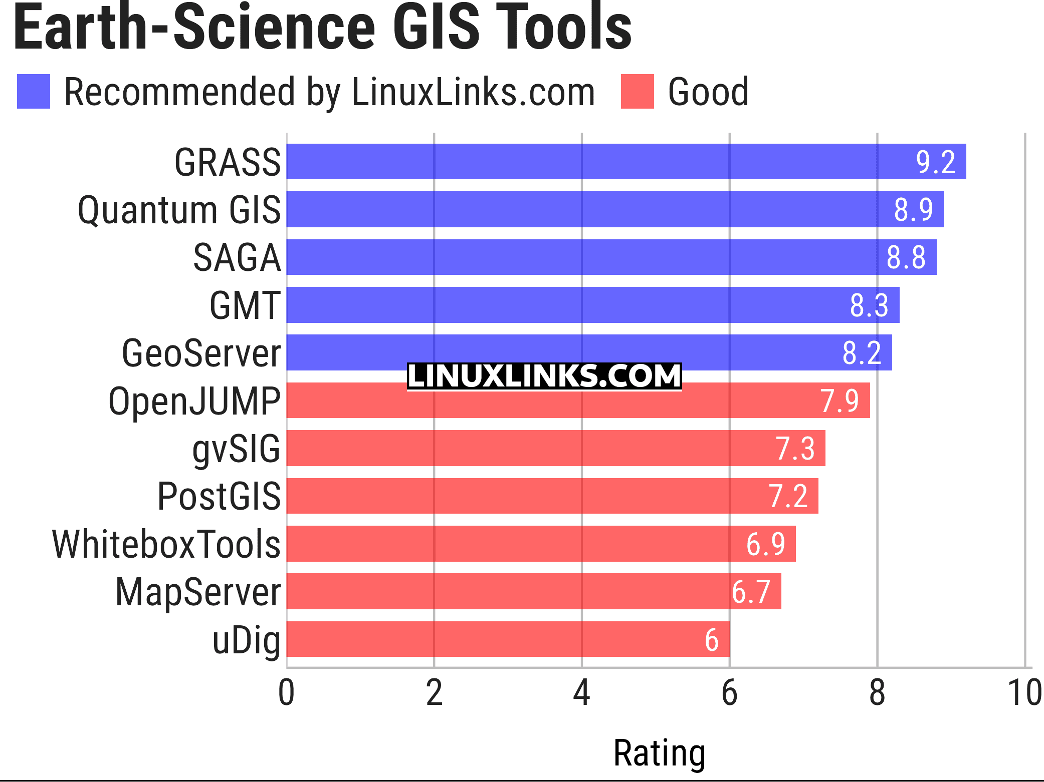 Ratings chart