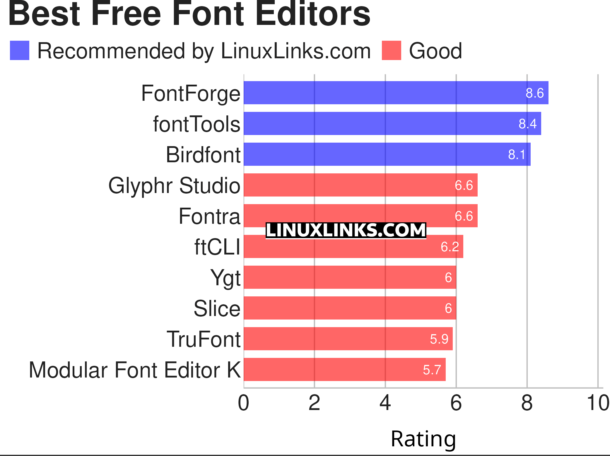 Ratings chart