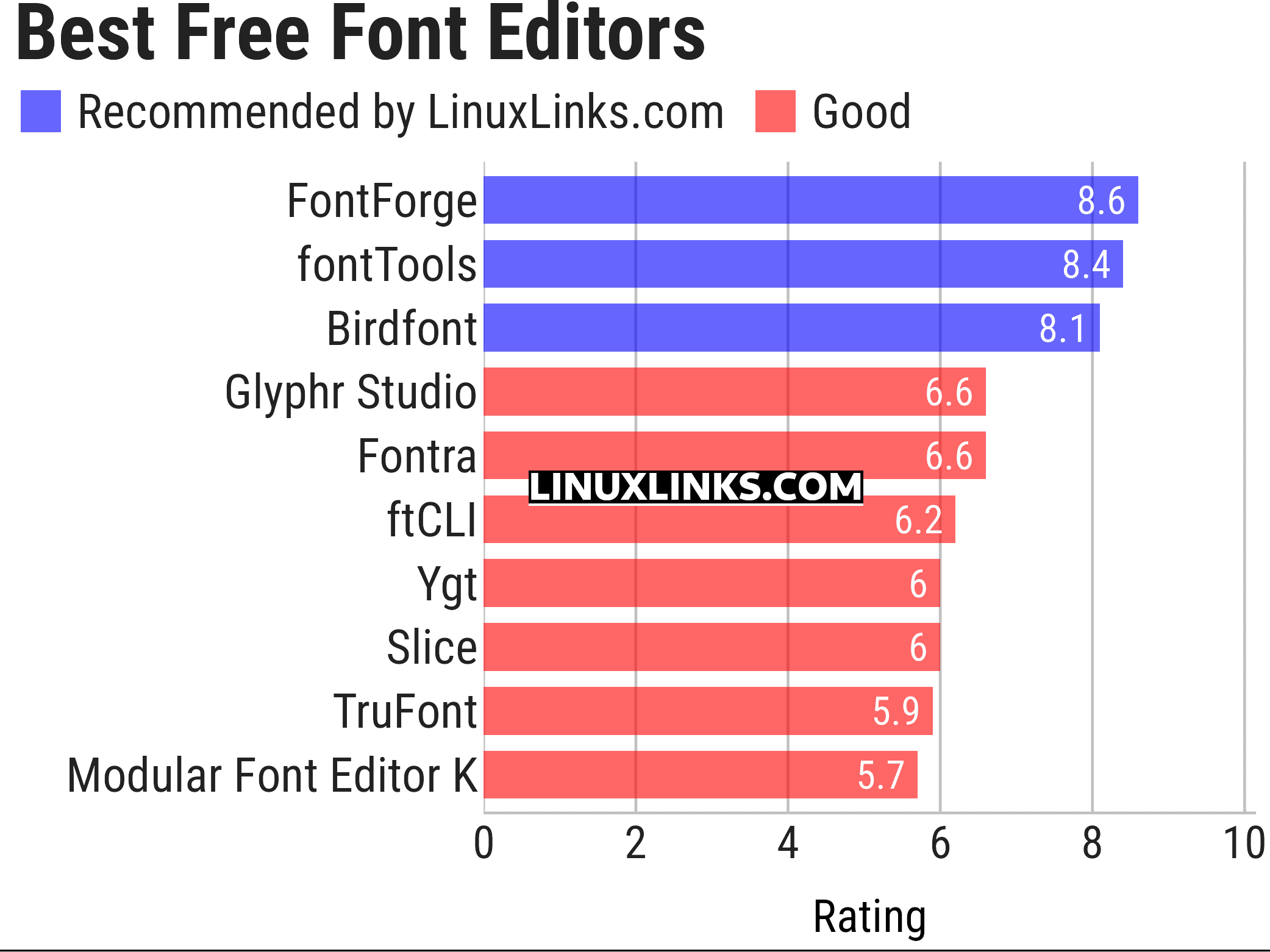 Ratings chart