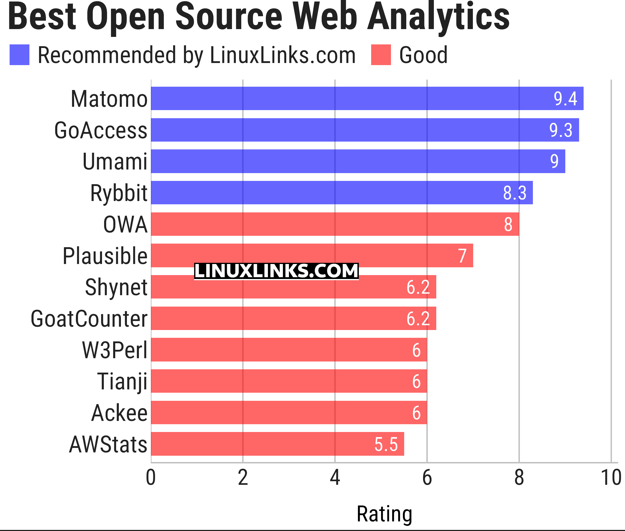 Ratings chart