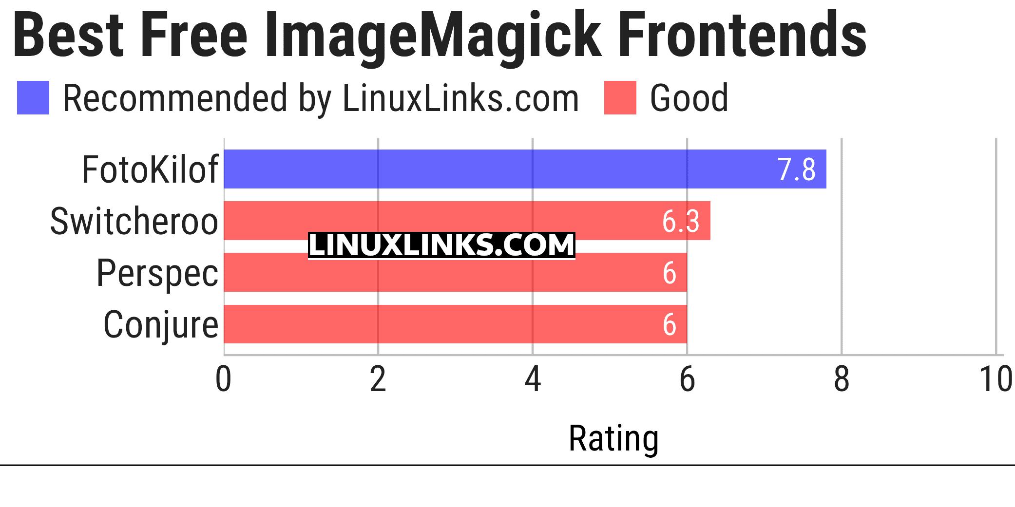 Ratings chart