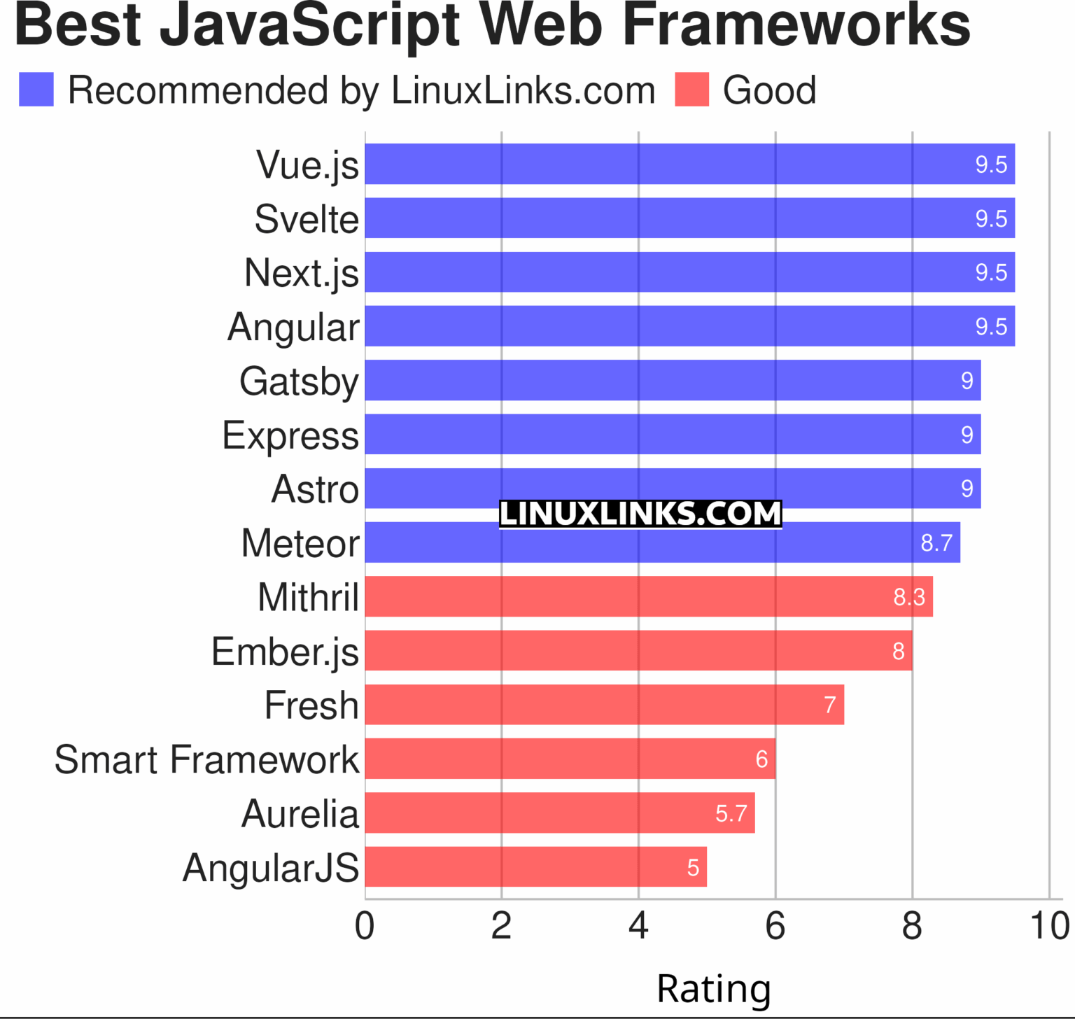 14 Useful Free and Open Source JavaScript Web Frameworks - LinuxLinks