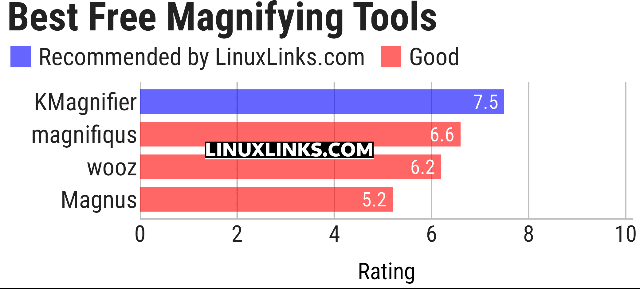 Ratings chart