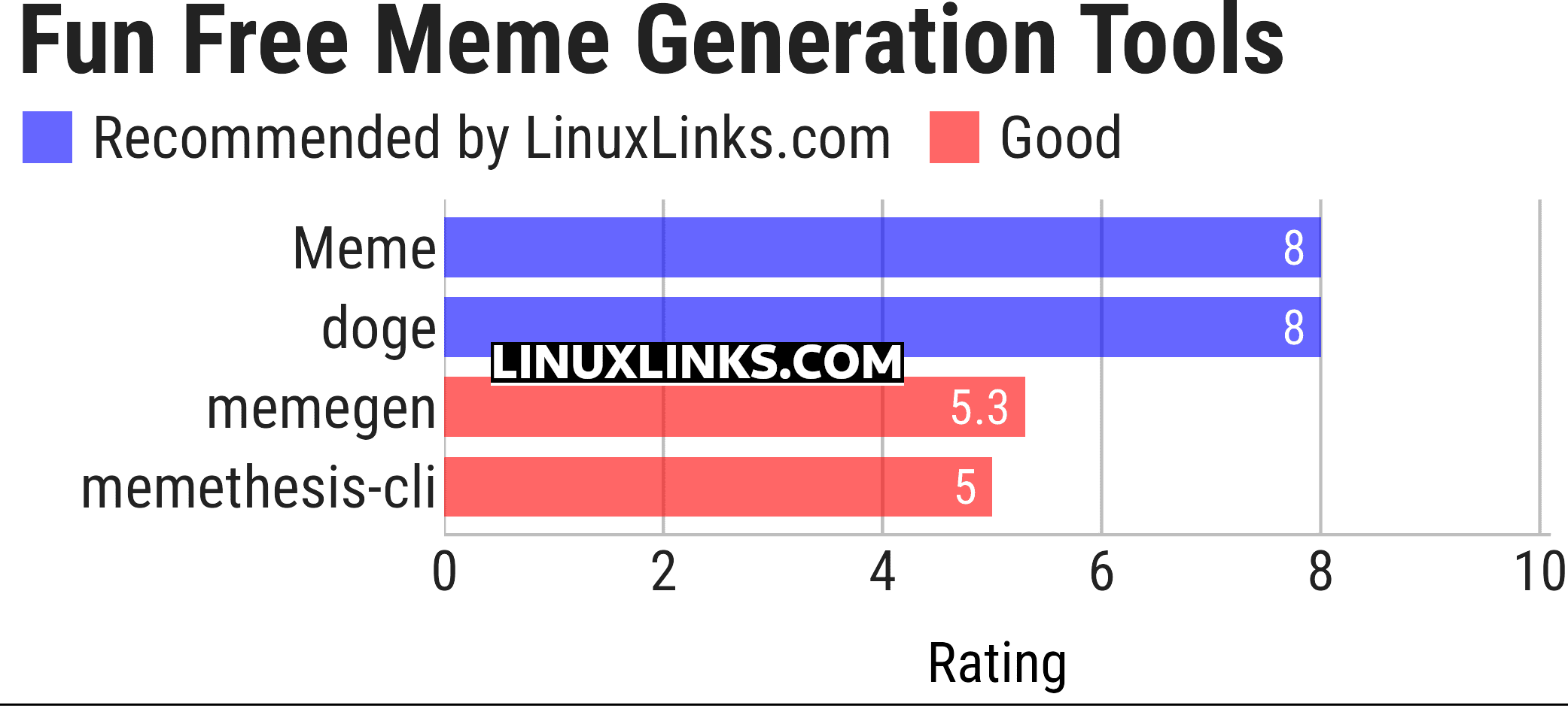 Ratings chart
