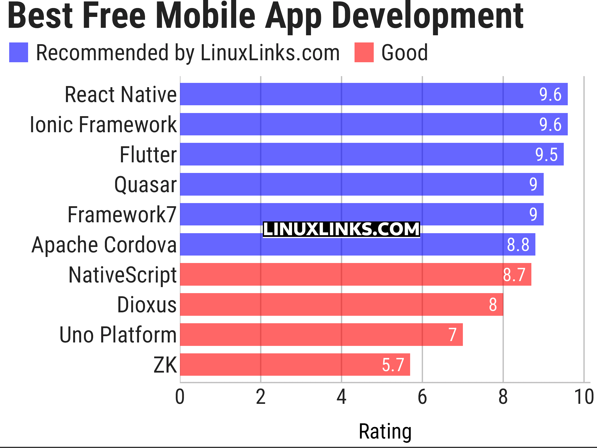 Ratings chart