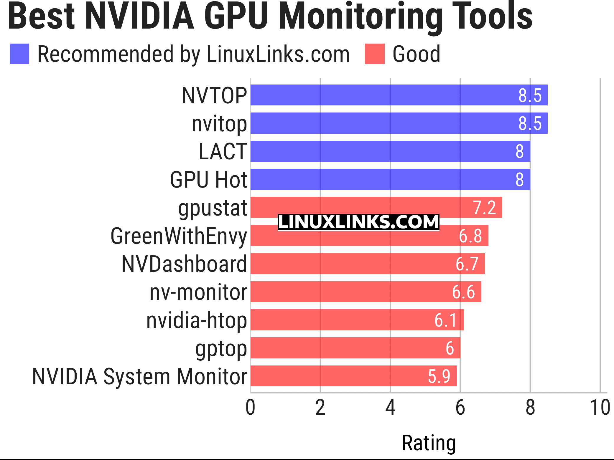 Ratings chart