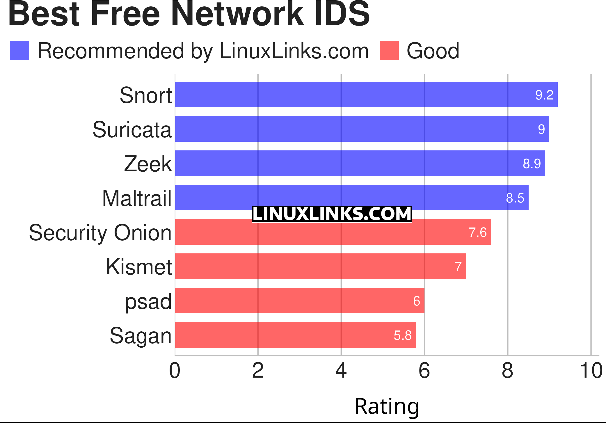 Ratings chart