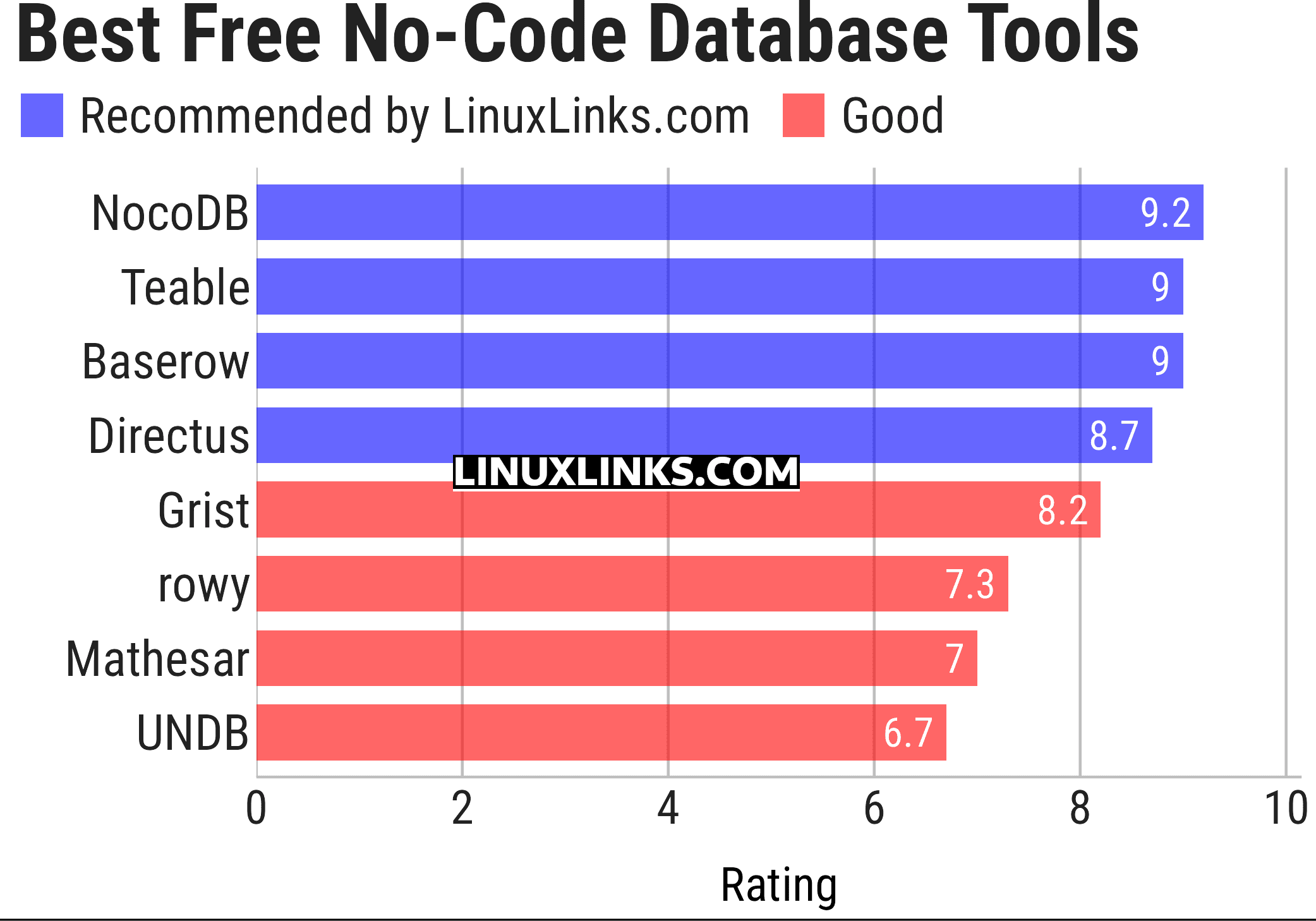 Ratings chart