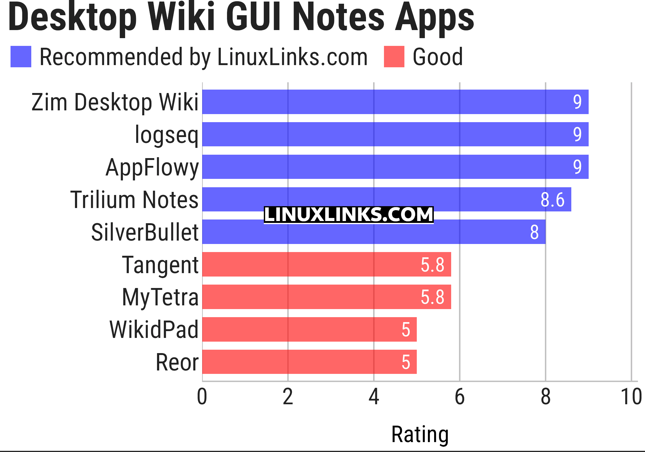 Ratings chart