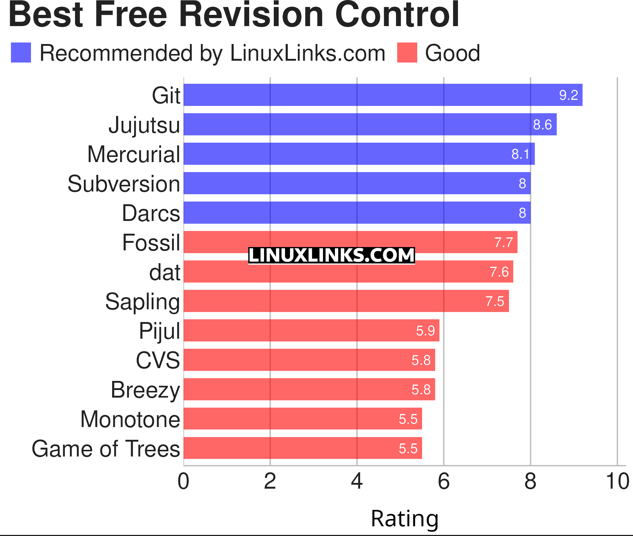 Ratings chart