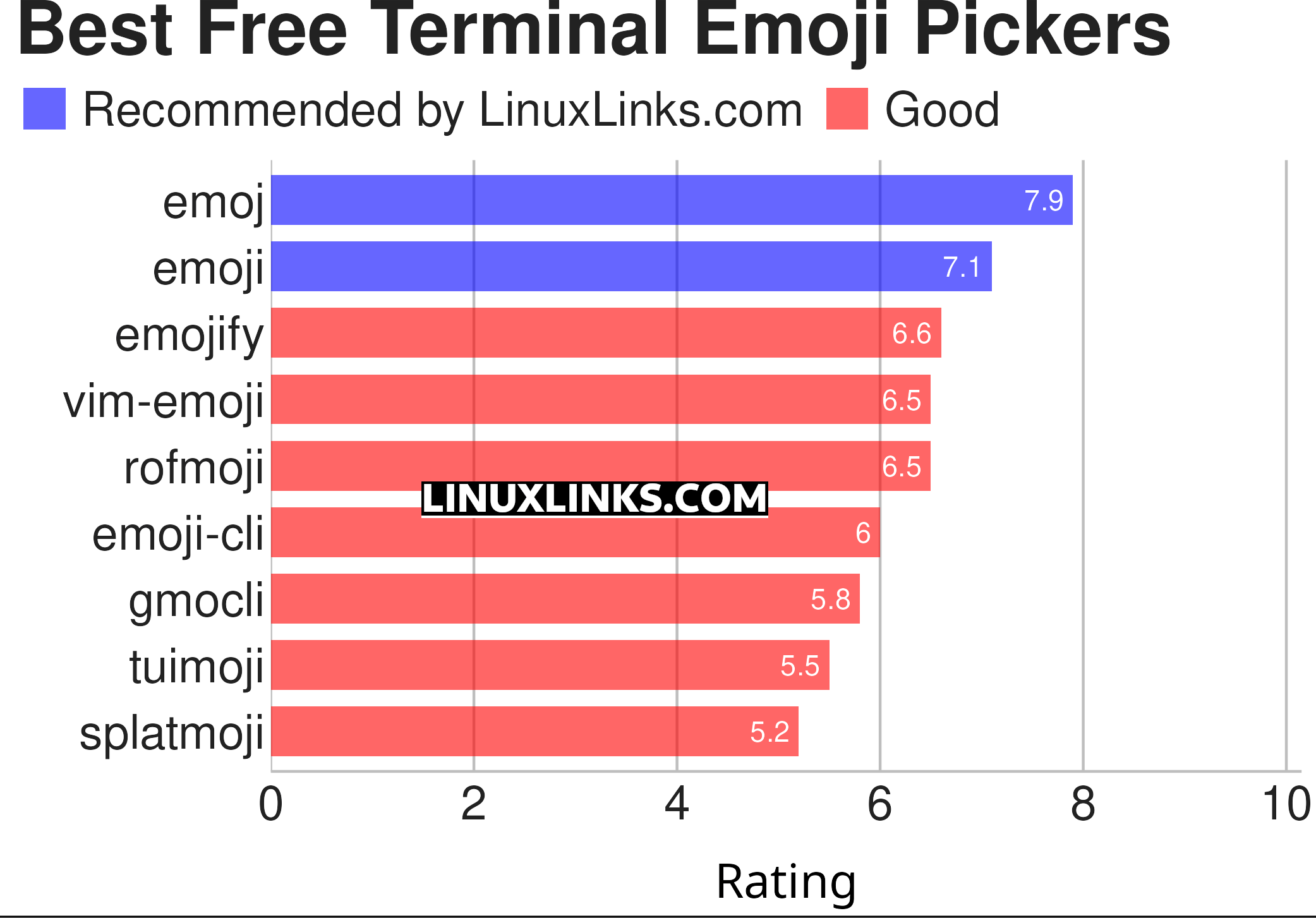 Ratings chart