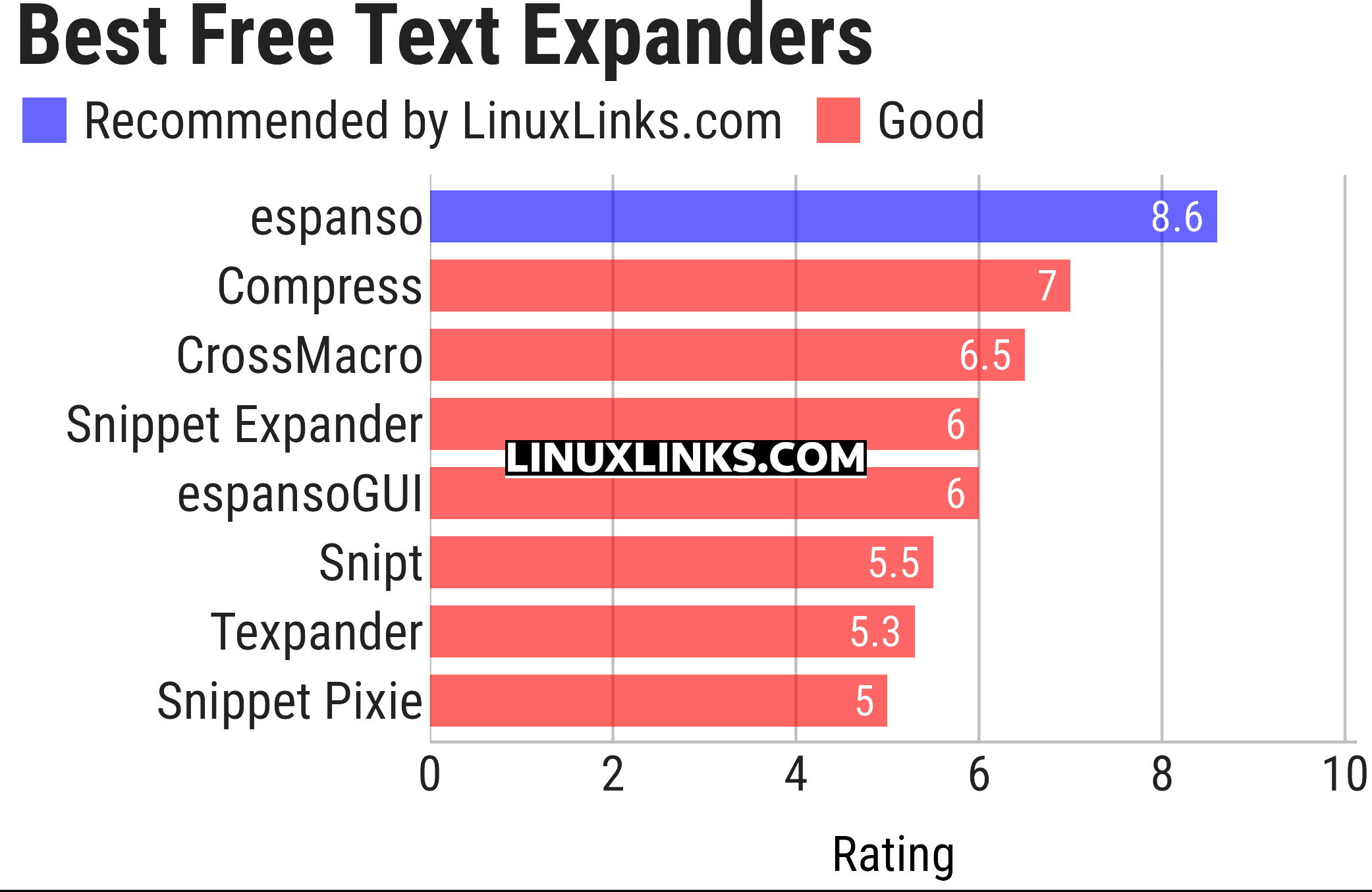 Ratings chart