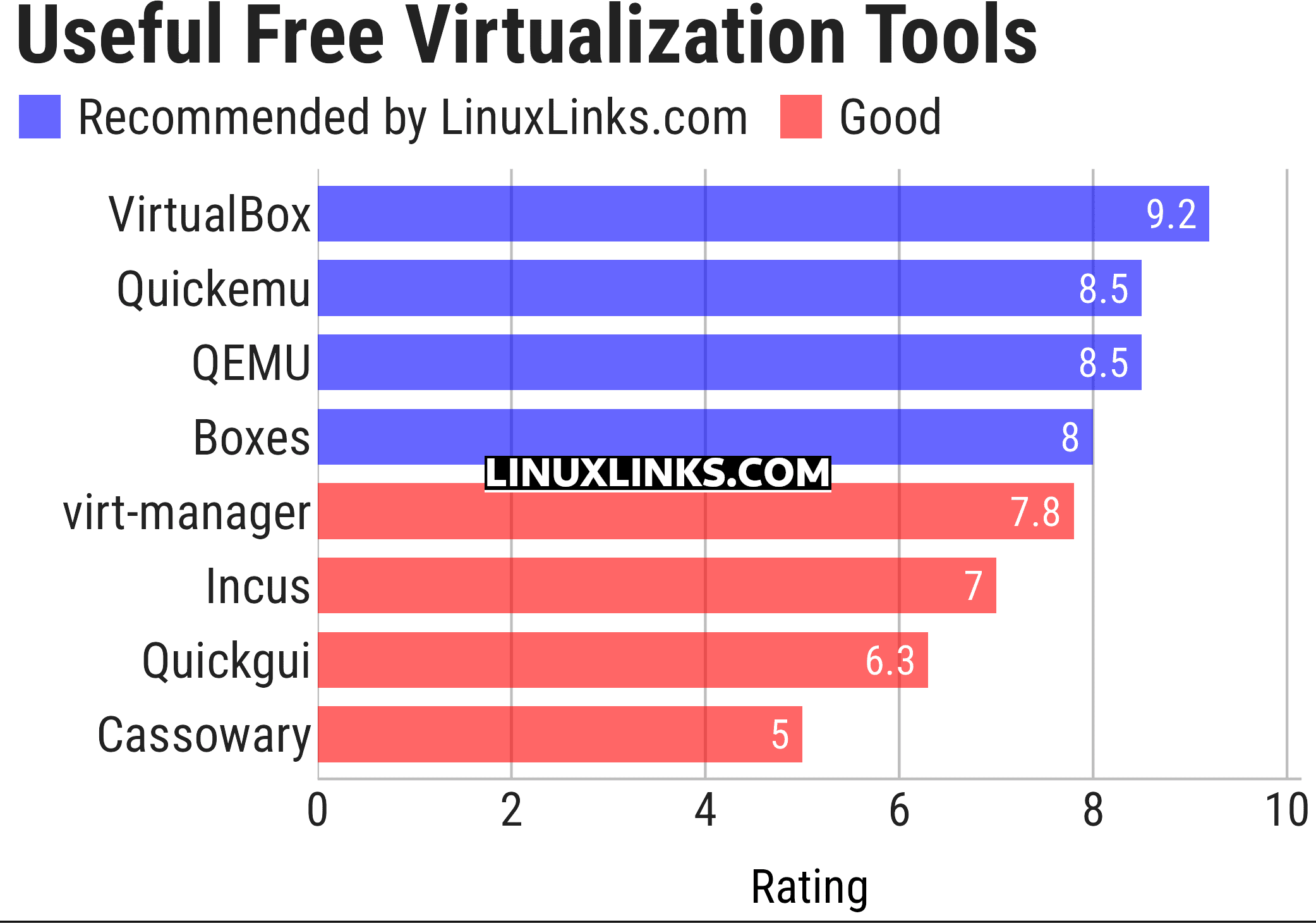 Ratings chart