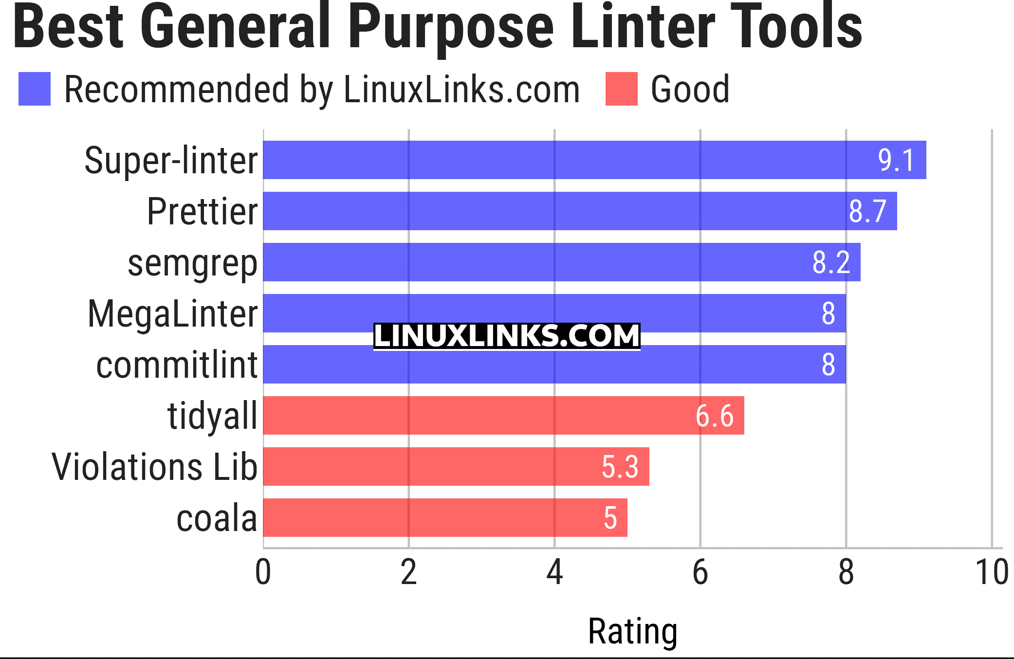 Ratings chart