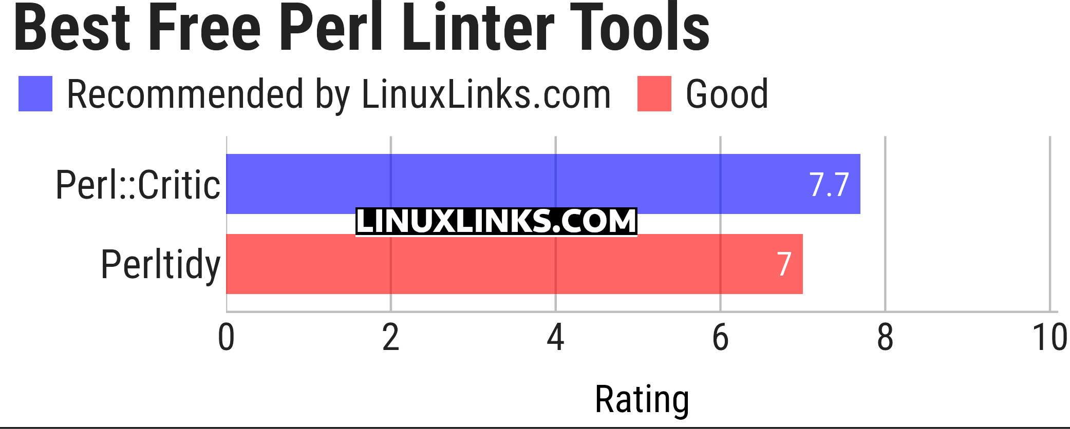 Ratings chart