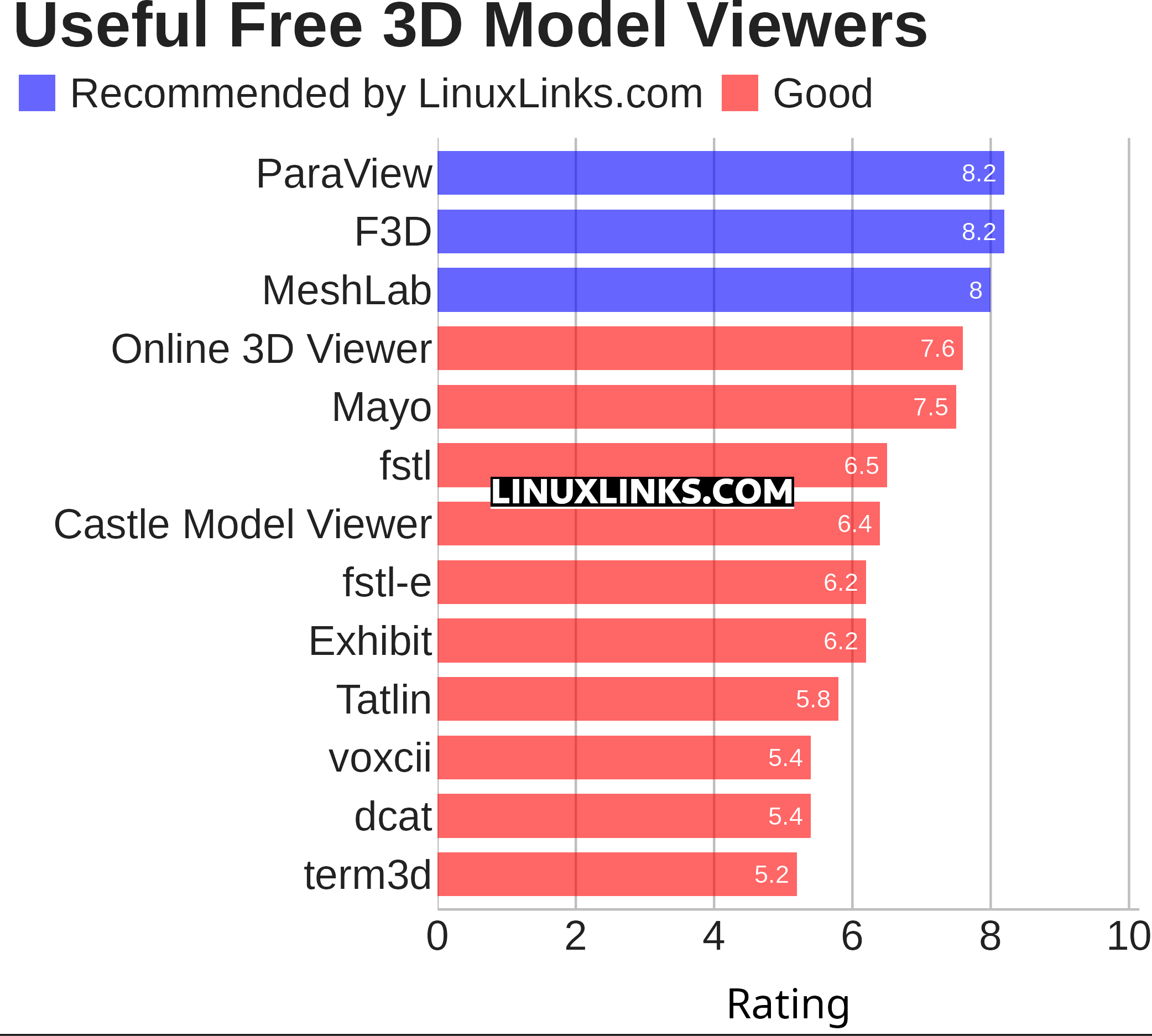 Ratings chart