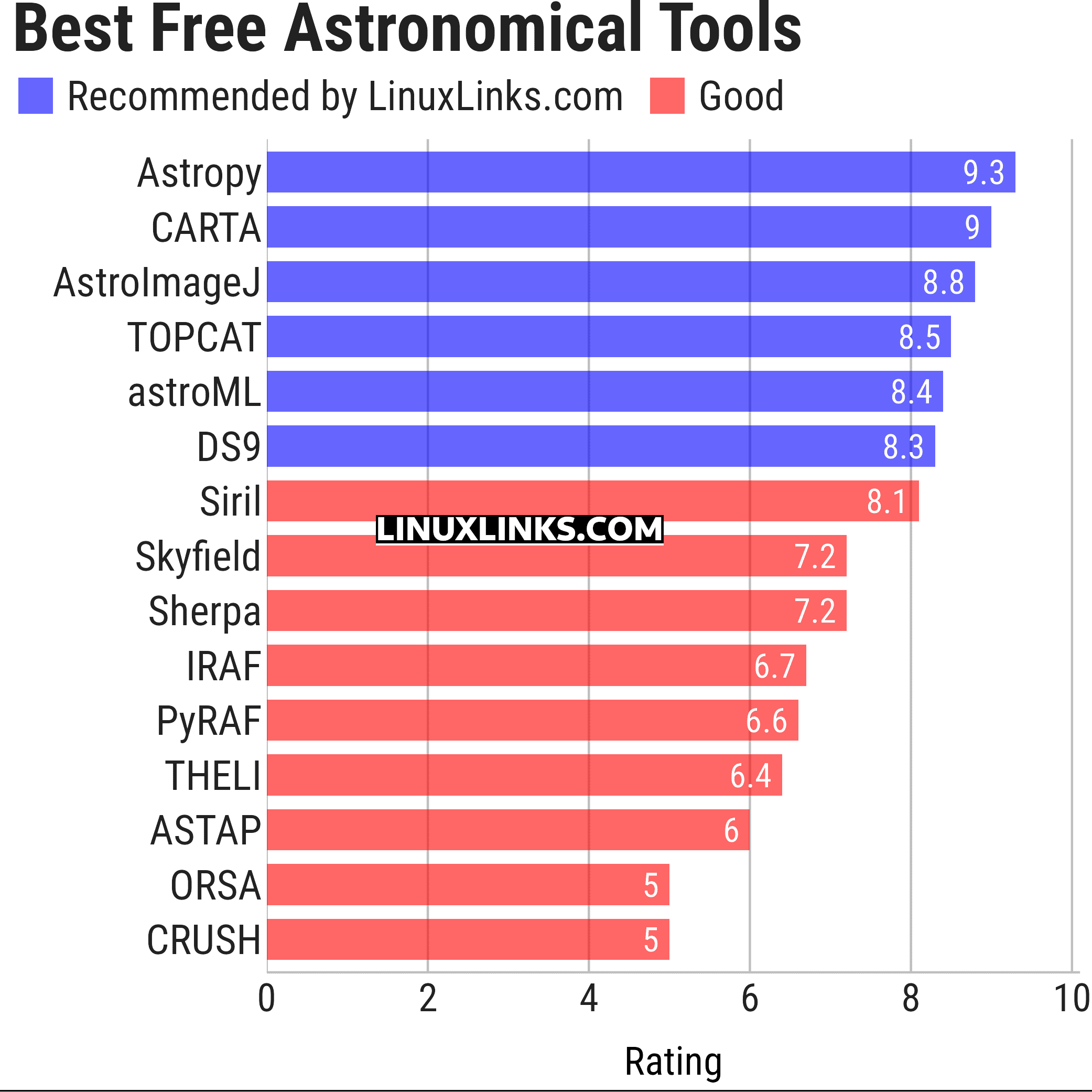 Ratings chart