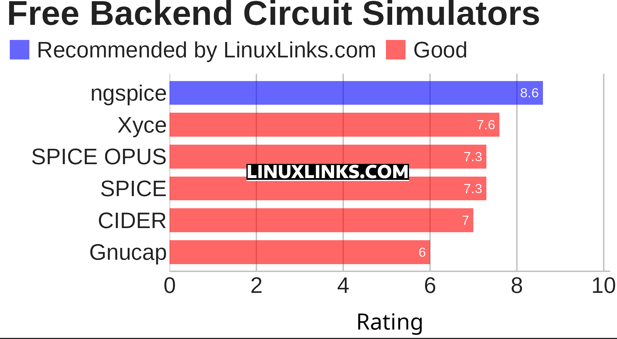 Ratings chart