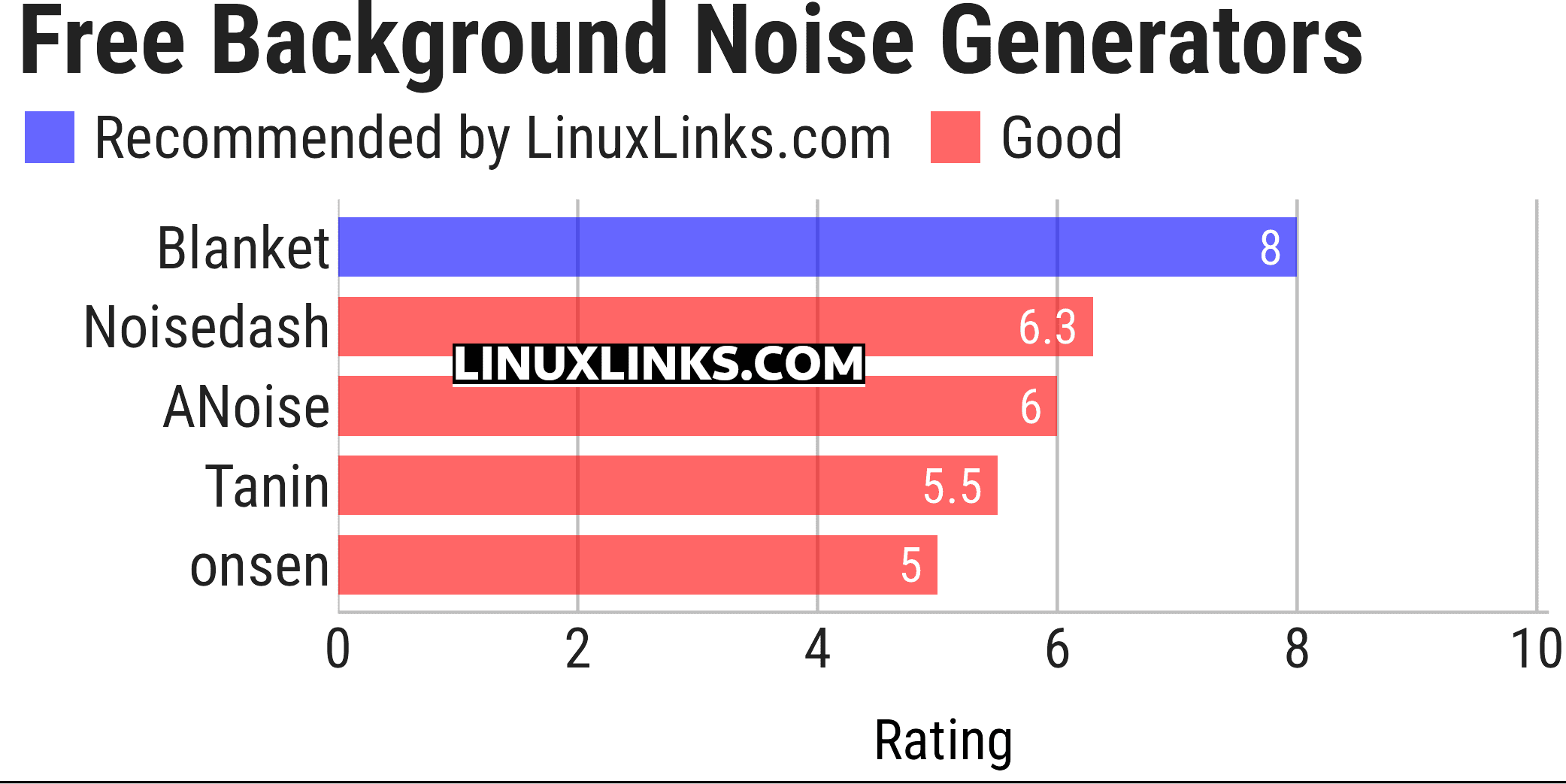 Ratings chart