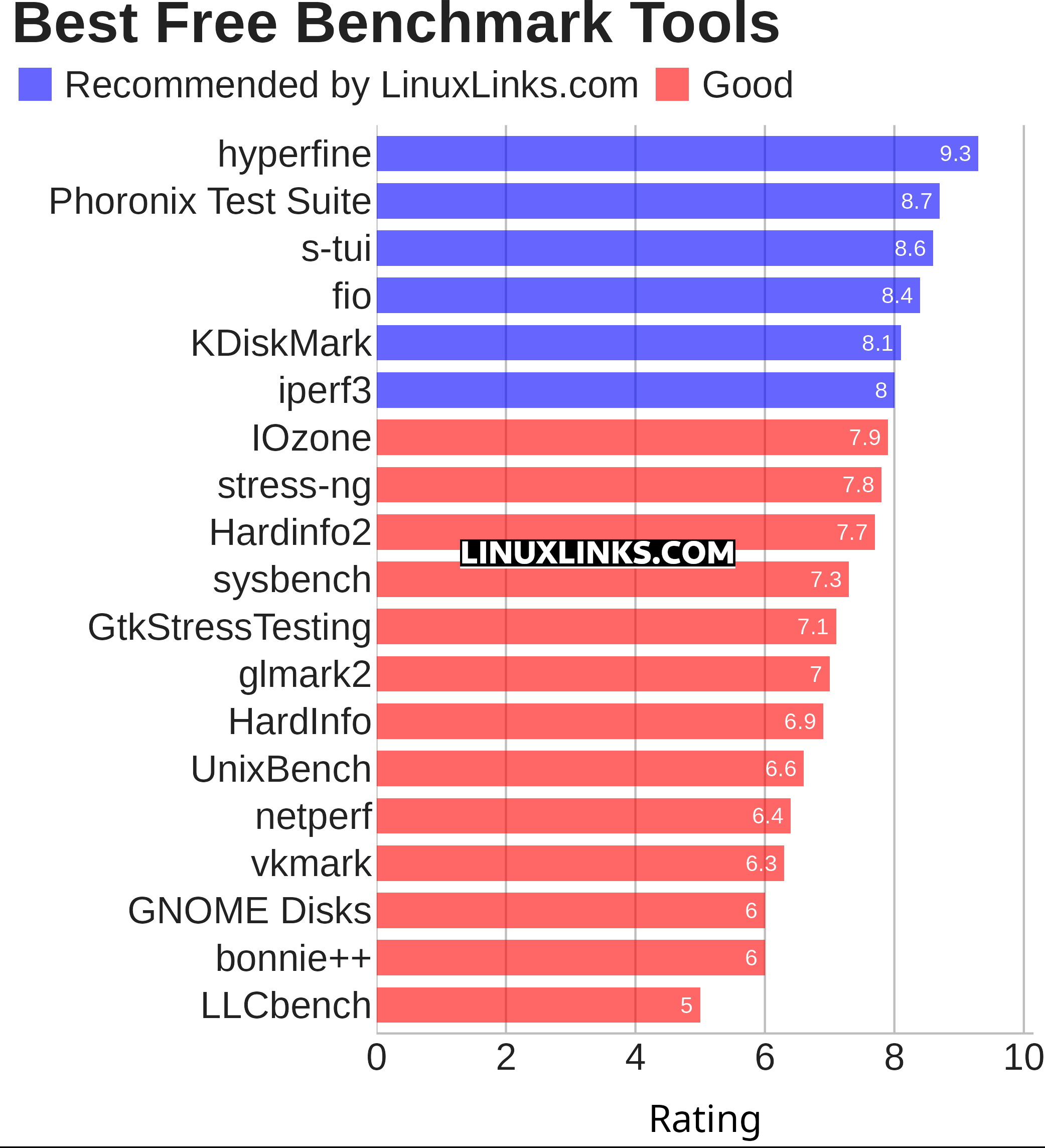 Ratings chart