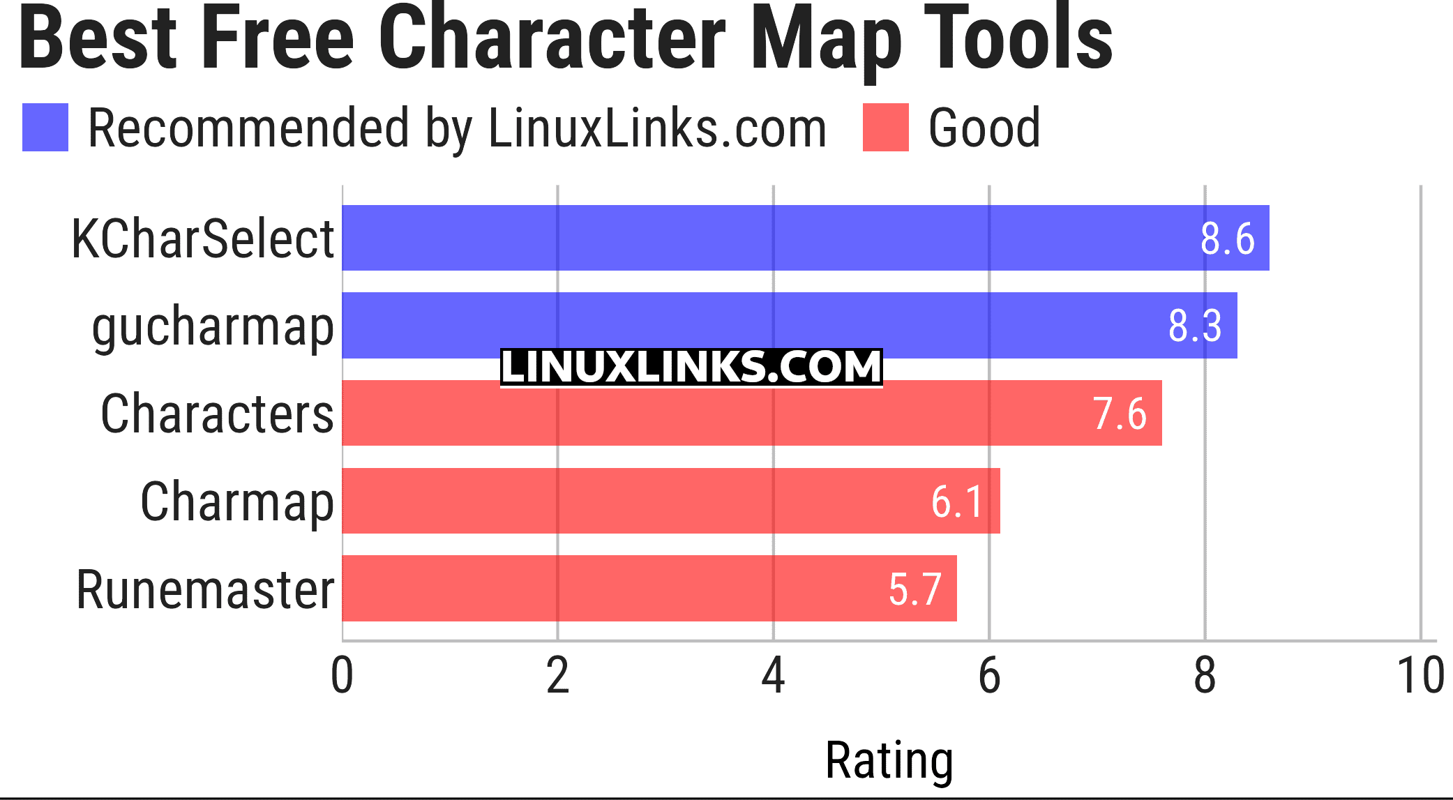 Ratings chart