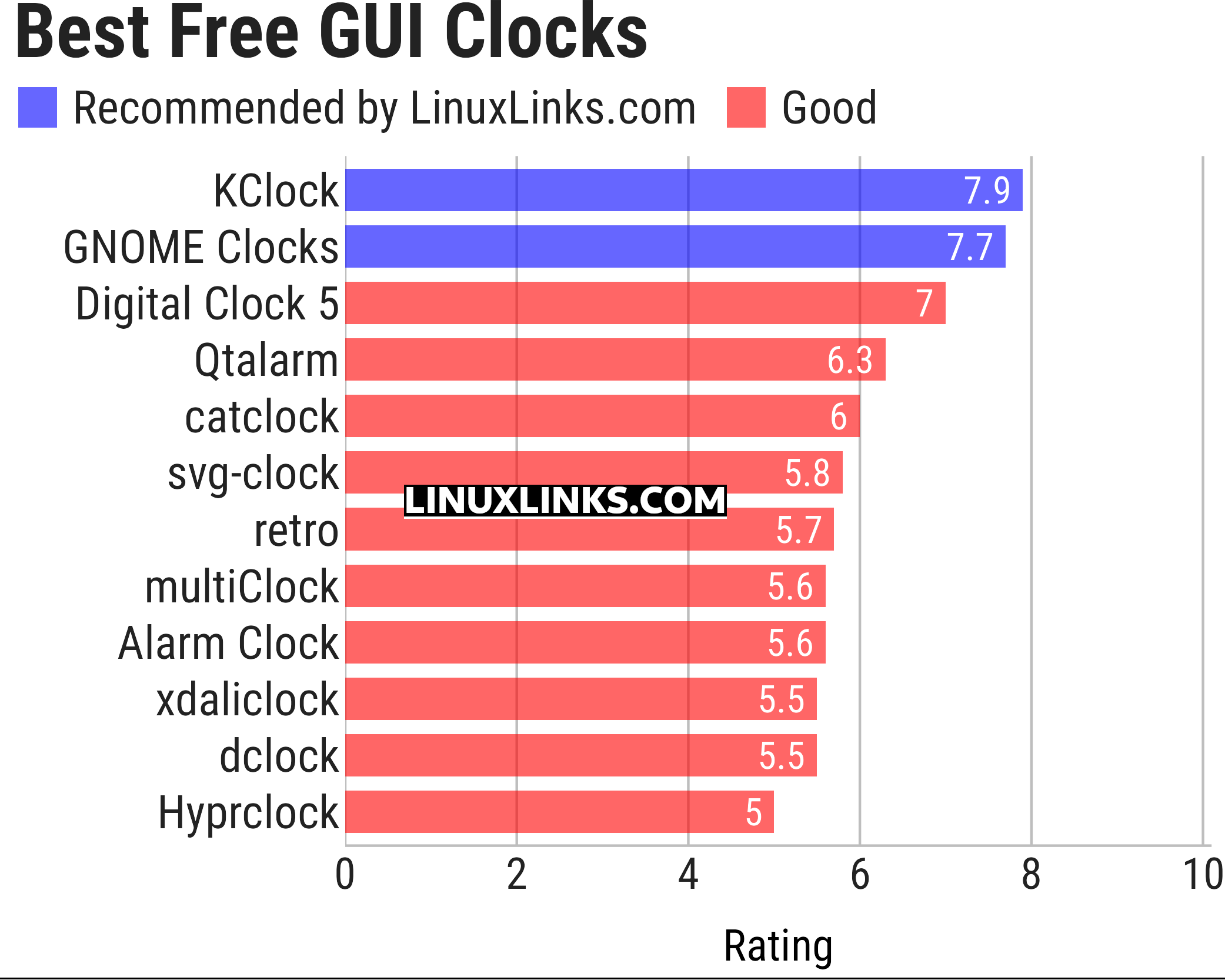 Ratings chart