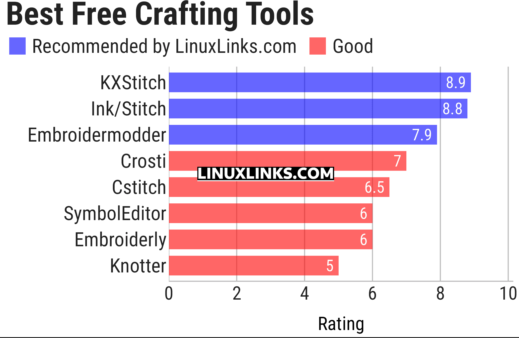 Ratings chart