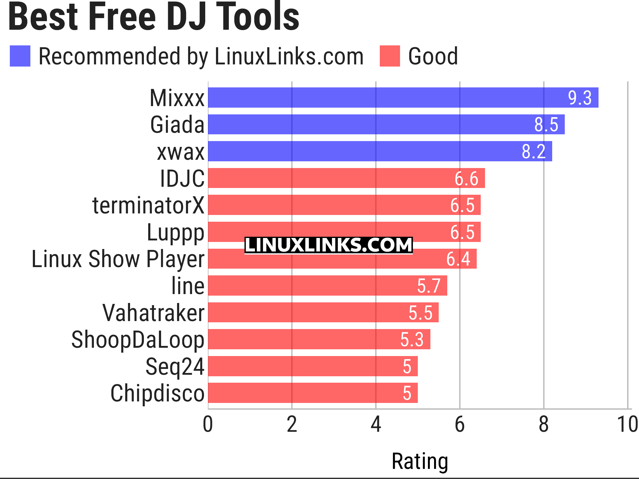 Ratings chart