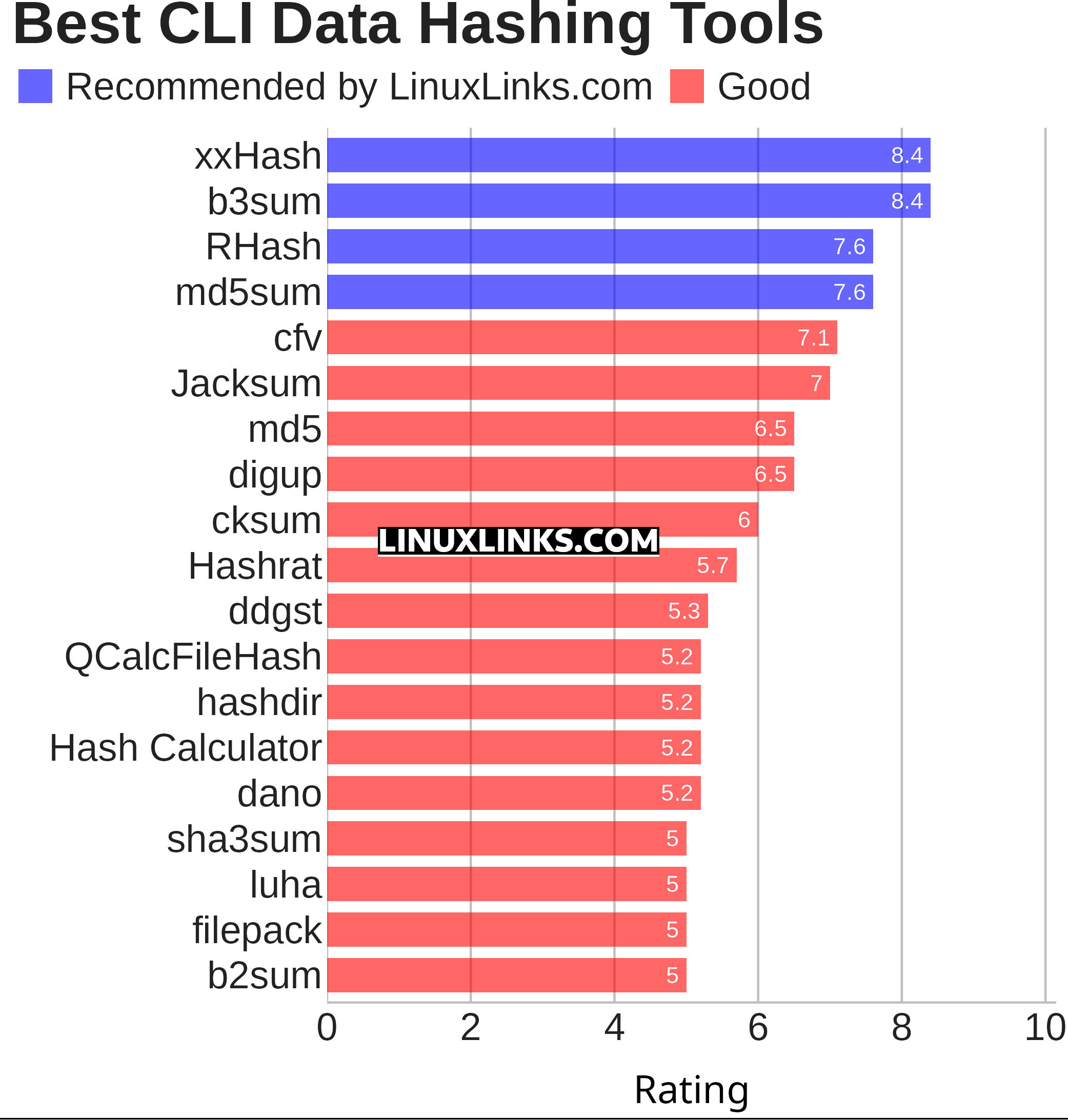Ratings chart
